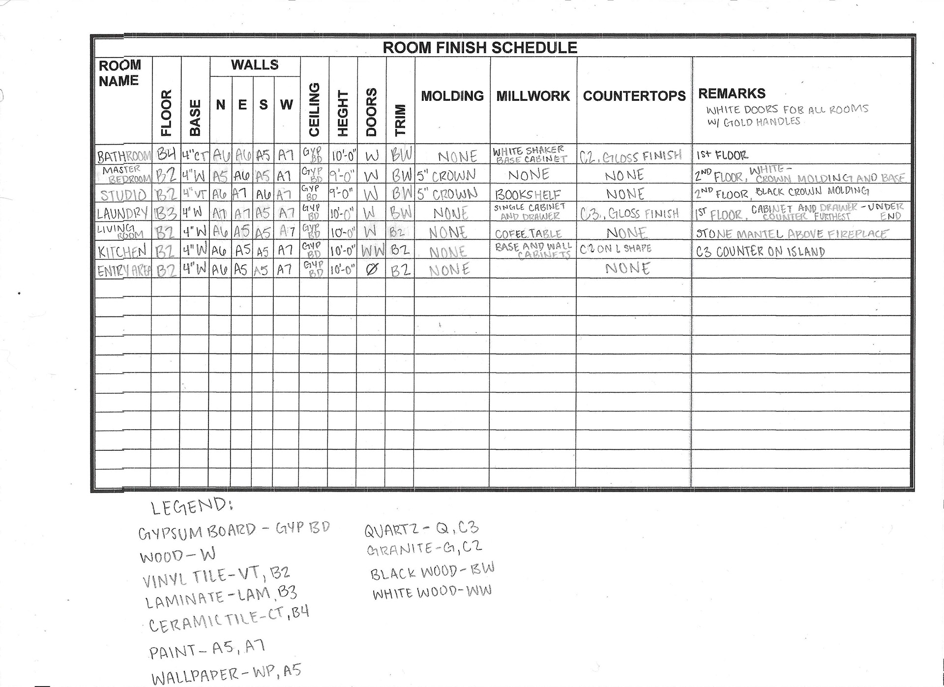 Room Finish Schedule