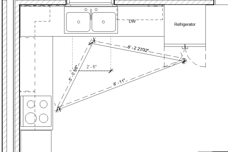 Revit- Kitchen Work Triangle