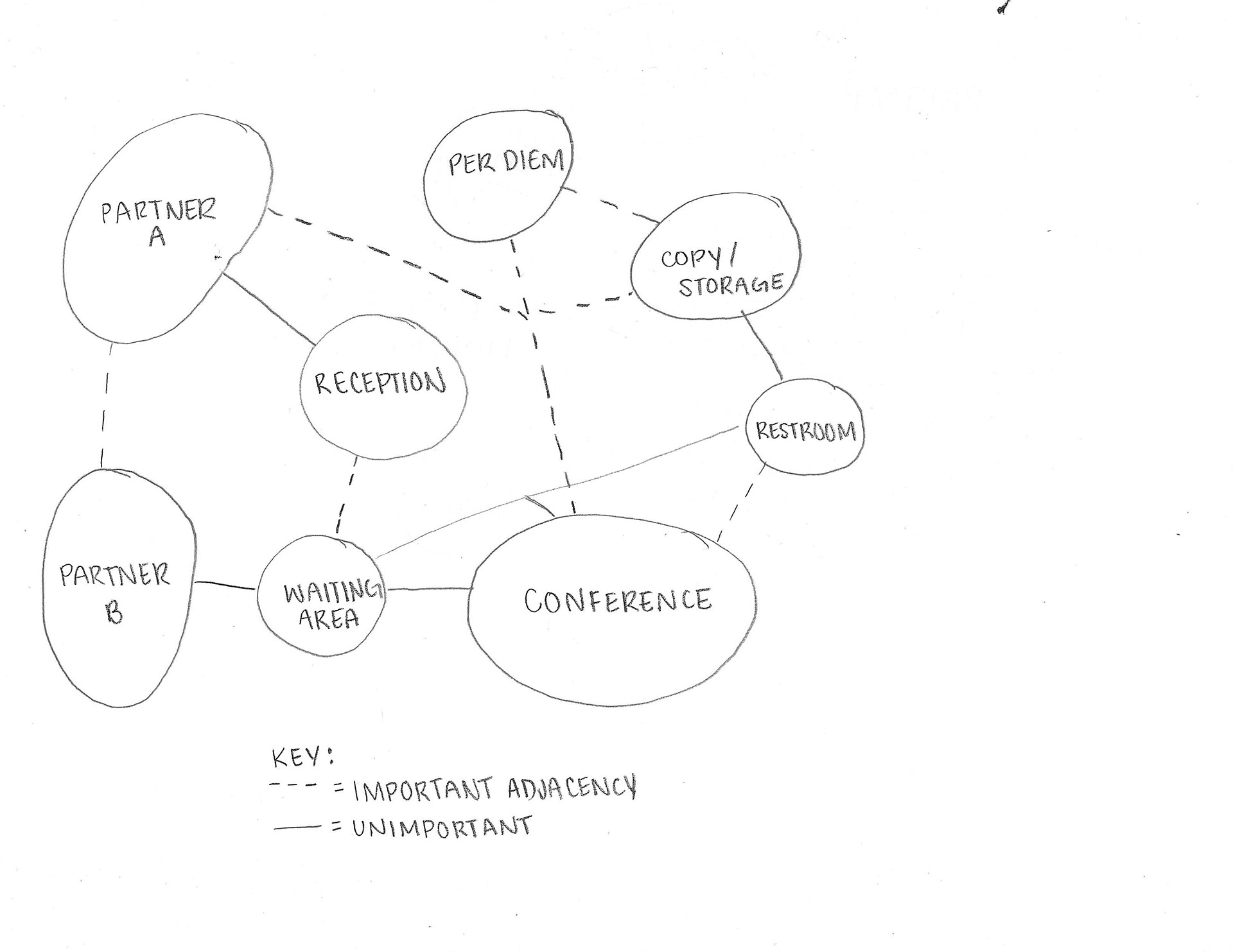 Final Bubble Diagram