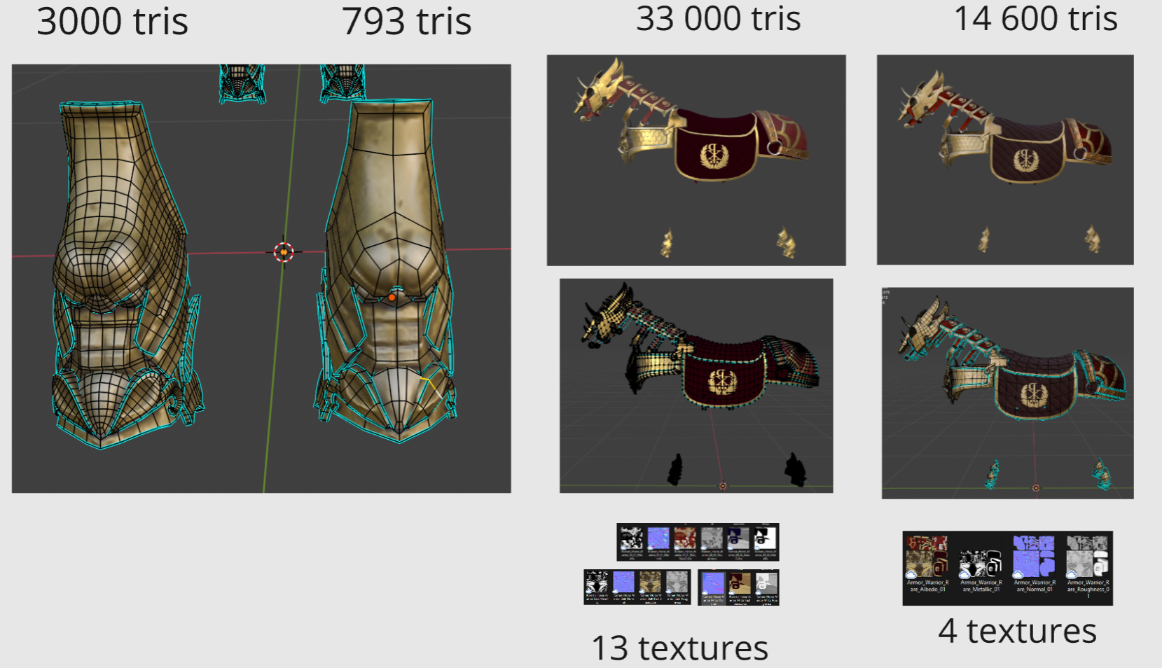Armor Retopology