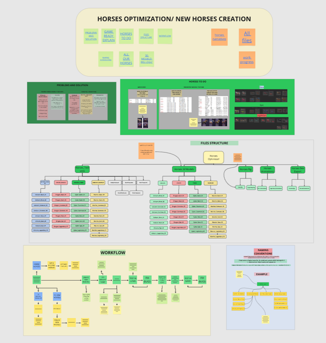 Workflow planning
