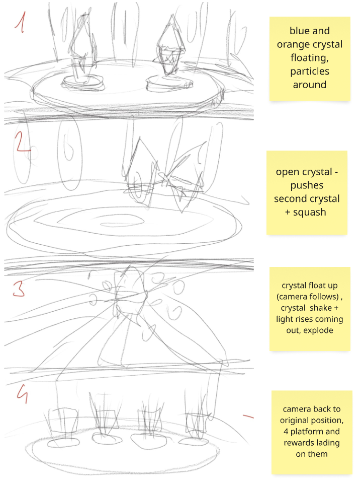 First concept sketch/small story board
