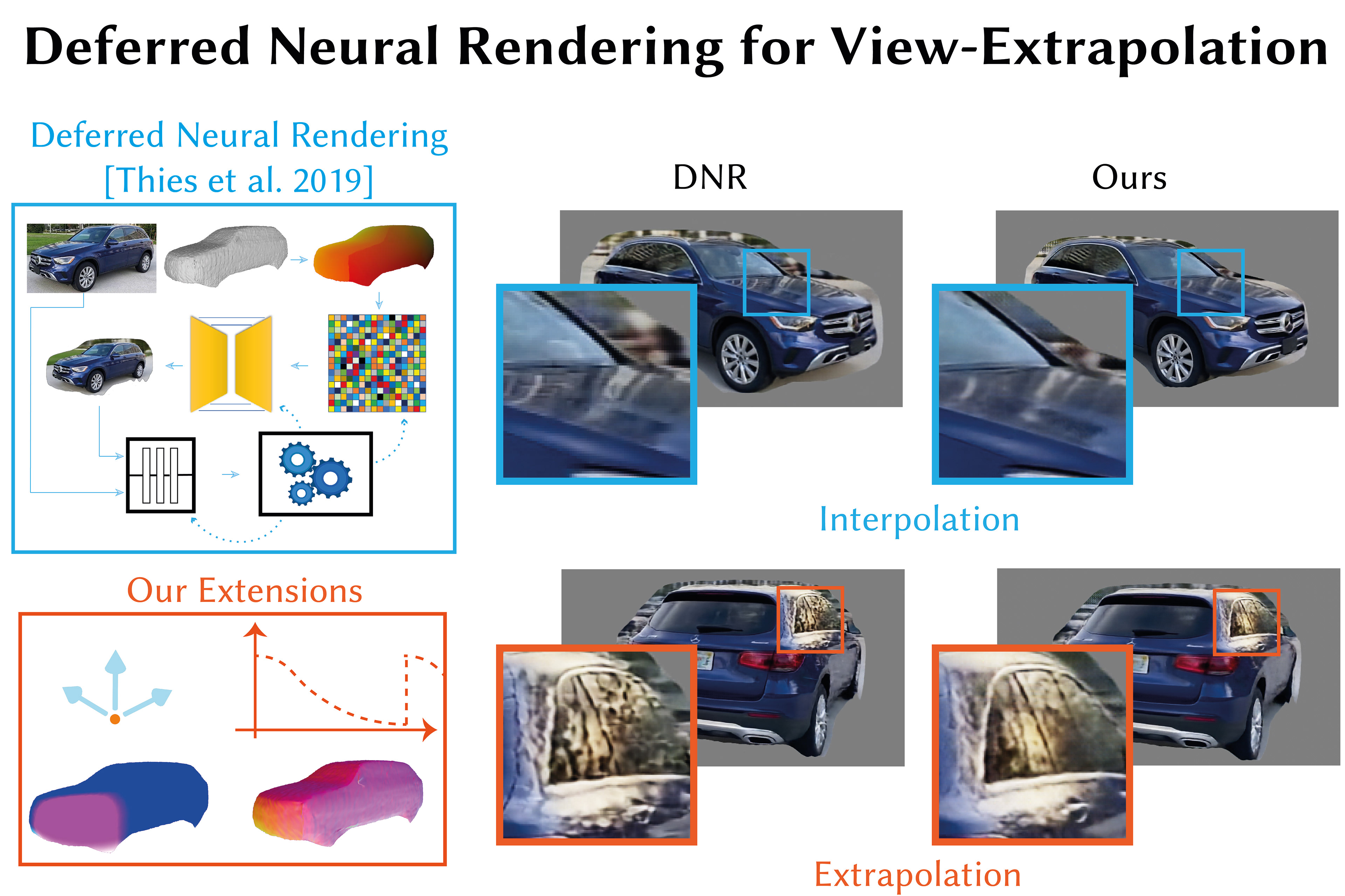 DNR4VE, SIGGRAPH Asia, 2020 (poster)