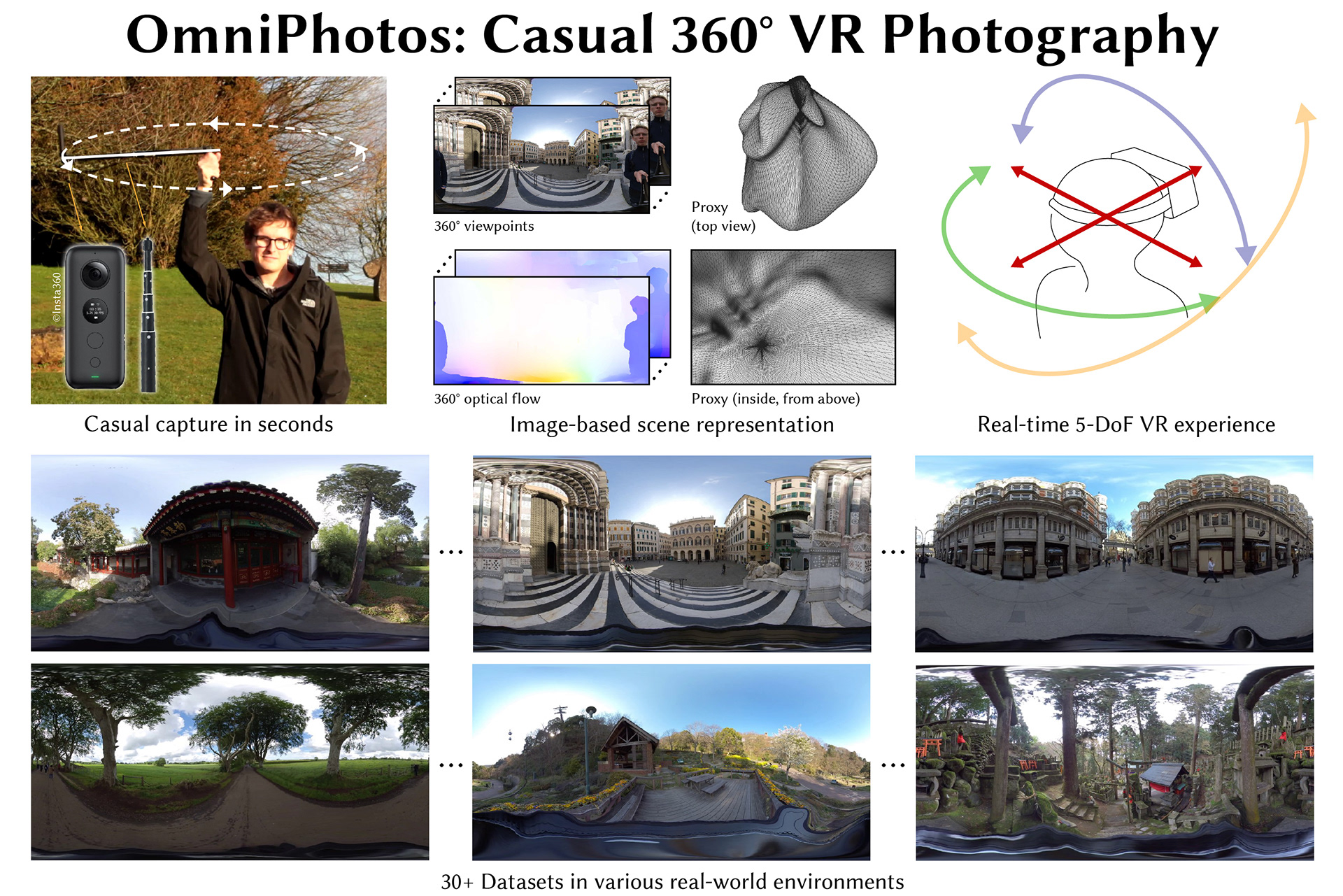 OmniPhotos, SIGGRAPH Asia, 2020