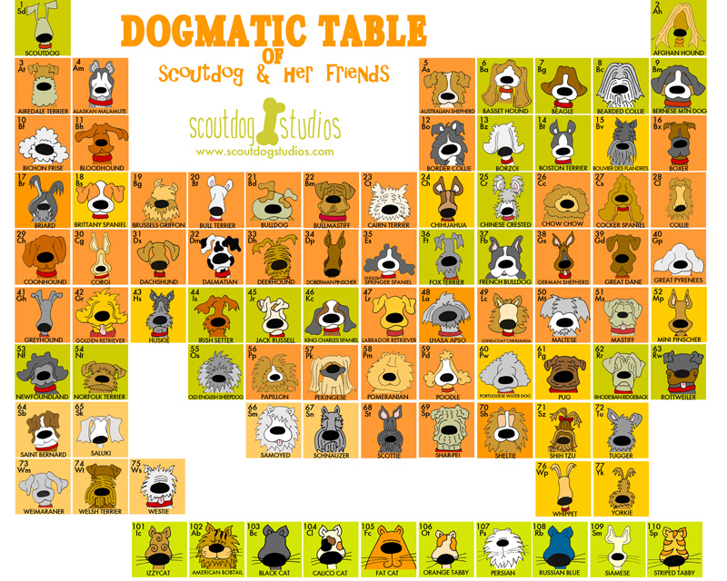 Original Periodic Table of Dogs
