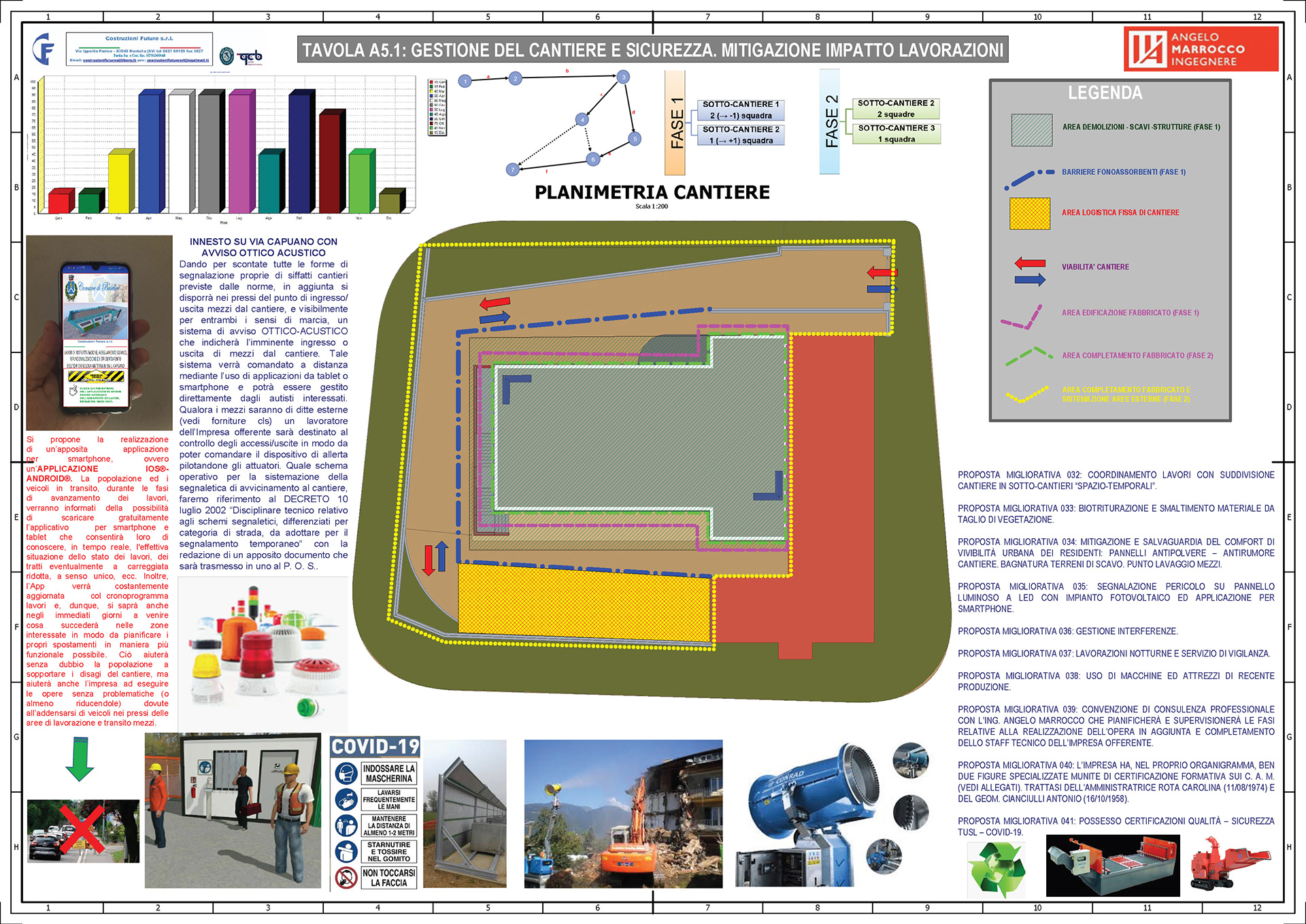 Esempio di elaborato tecnico particolareggiato destinato ad una Offerta Tecnica Migliorativa di una Gara d'Appalto