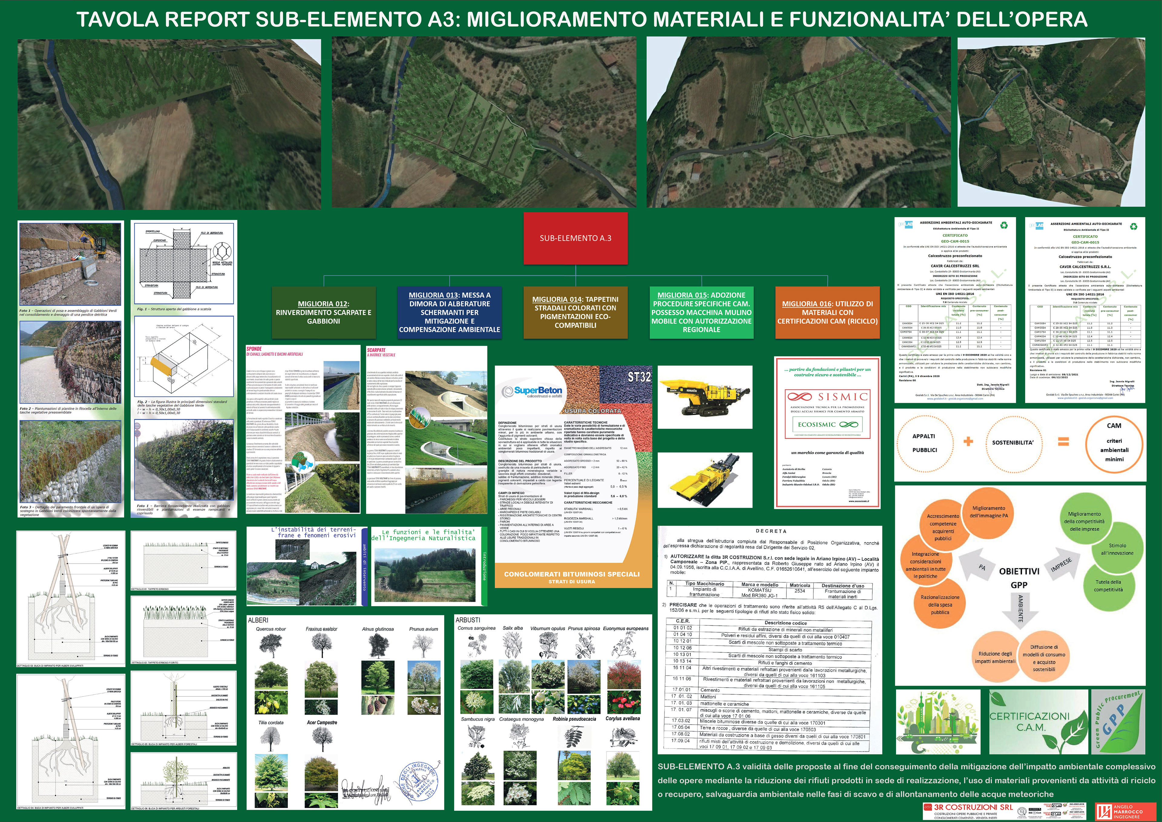 Esempio di elaborato tecnico particolareggiato destinato ad una Offerta Tecnica Migliorativa di una Gara d'Appalto