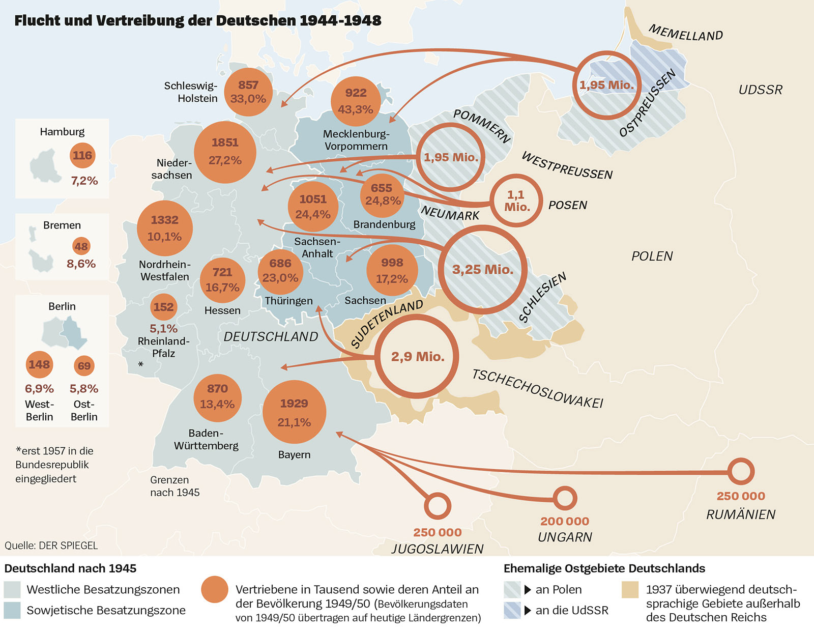 Flucht und Vertreibung der Deutschen – Spiegel Geschichte 6 | 2023