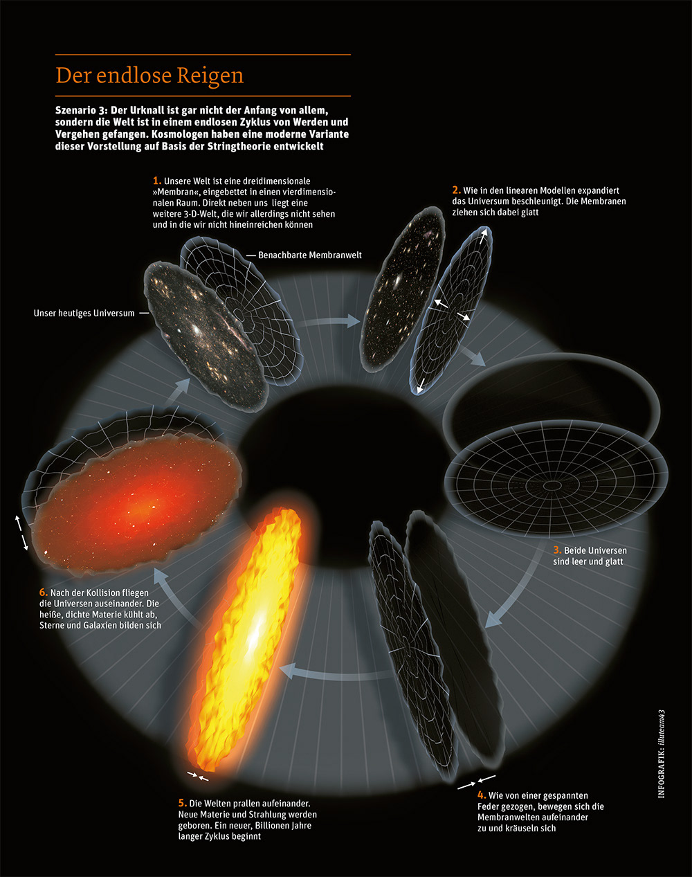 Das Ende des Universums - GEO 02 | 2015
