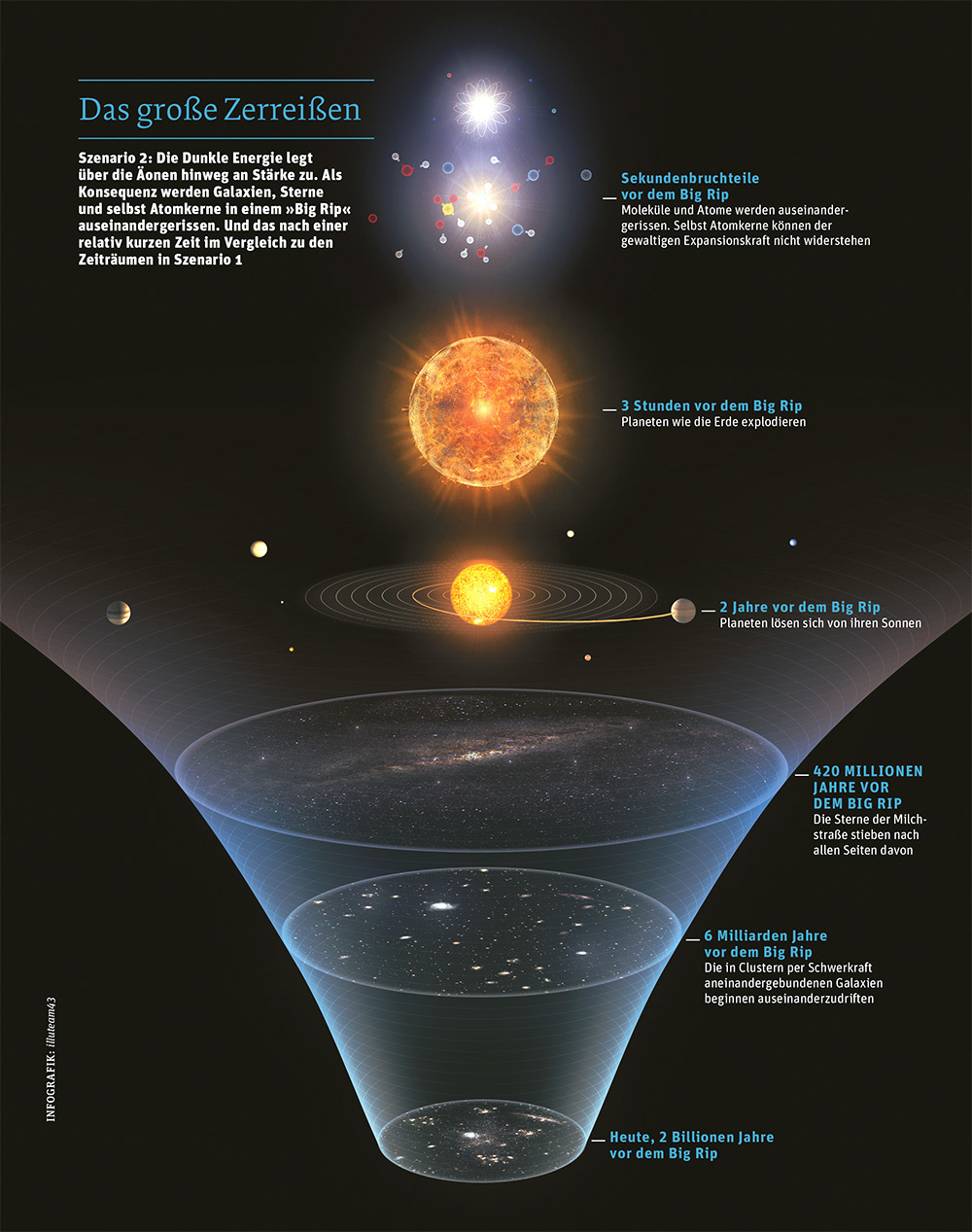 Das Ende des Universums - GEO 02 | 2015