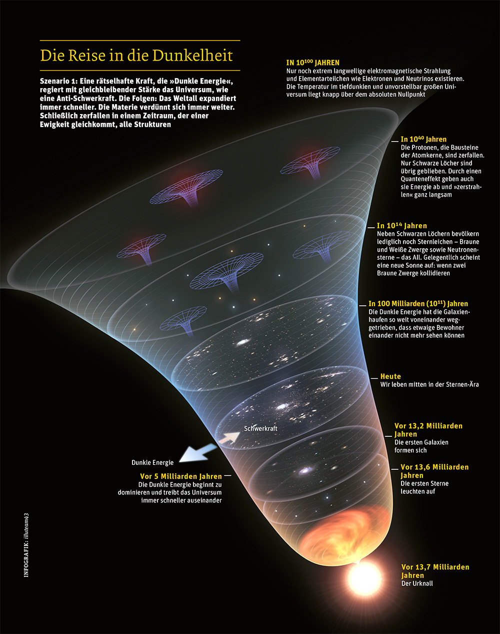 Das Ende des Universums - GEO 02 | 2015