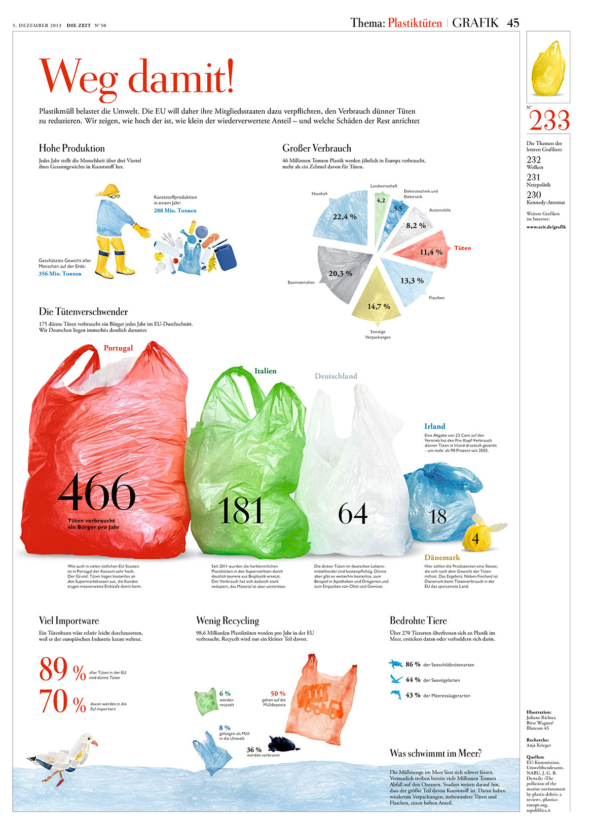 Plastiktüten - DIE ZEIT 50 | 2013