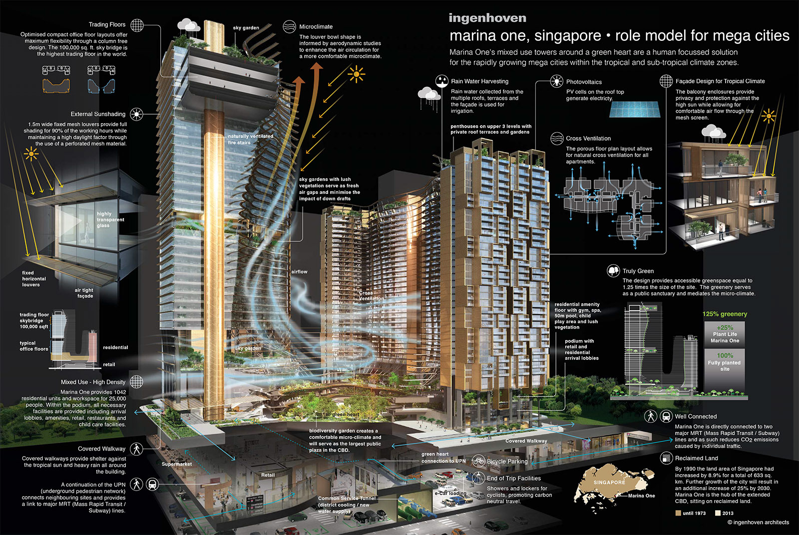 Marina One in Singapur - ingenhoven architects | 2015