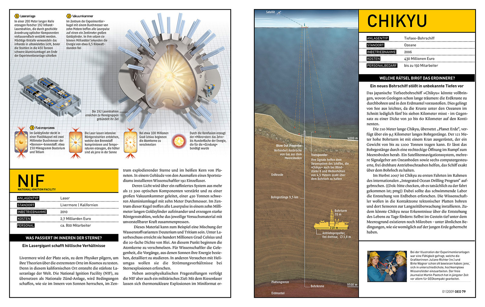 NIF | Chikyu – GEO 02 | 2009