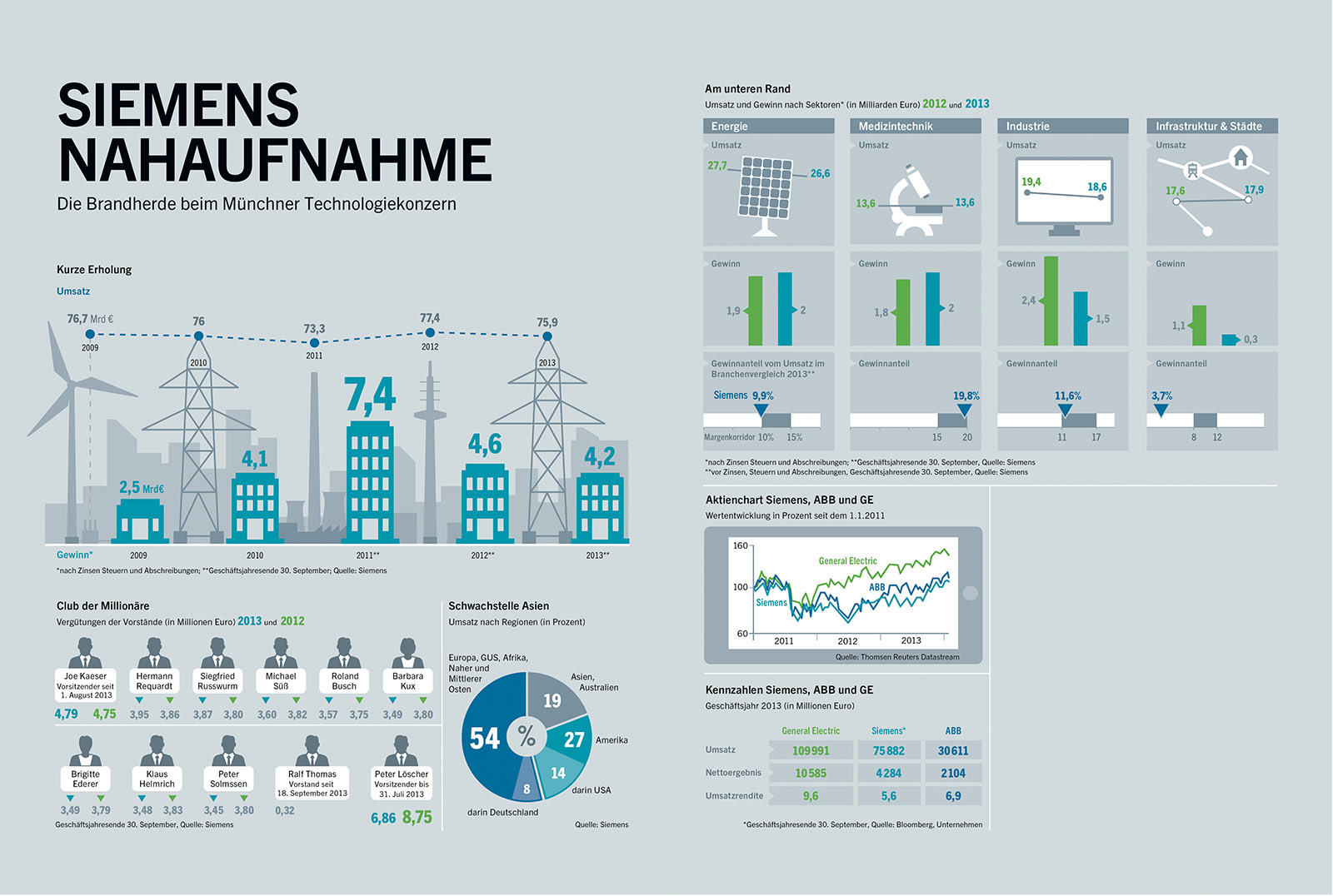 SIEMENS – Wirtschaftswoche 05 | 2014