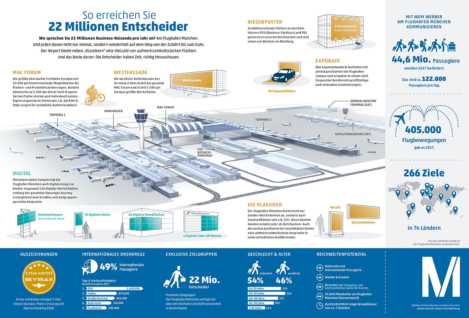 Flughafen München und seine Werbeflächen - Handelsblatt 10 | 2019