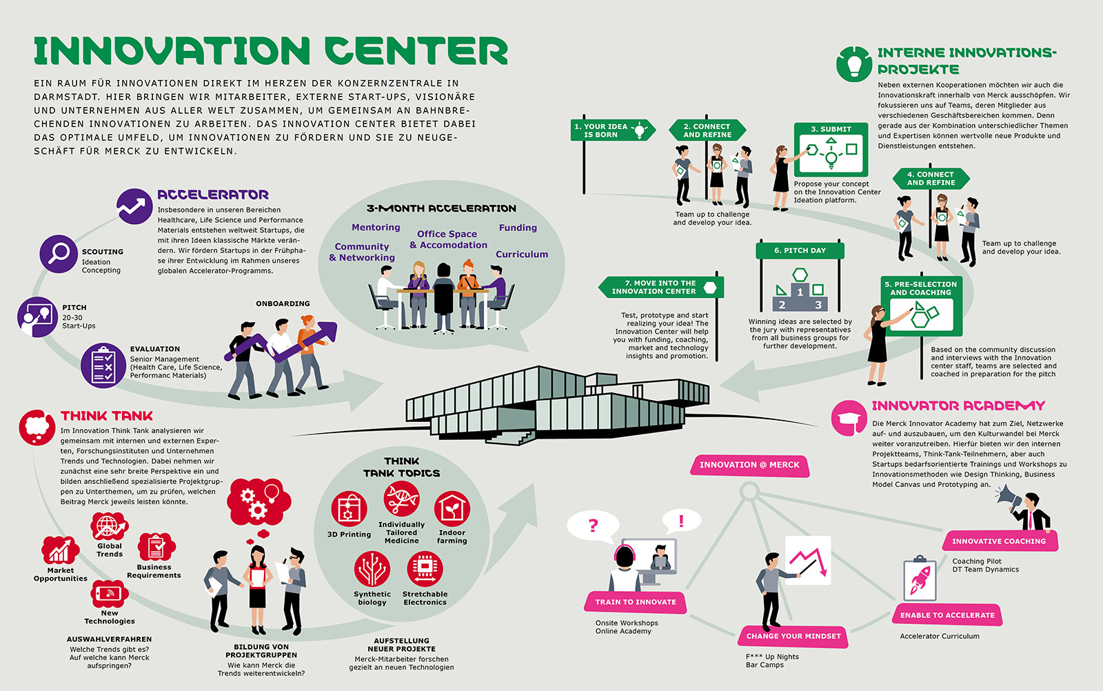 Merck - Innovation Center – Pro vor Ort 01 | 2017