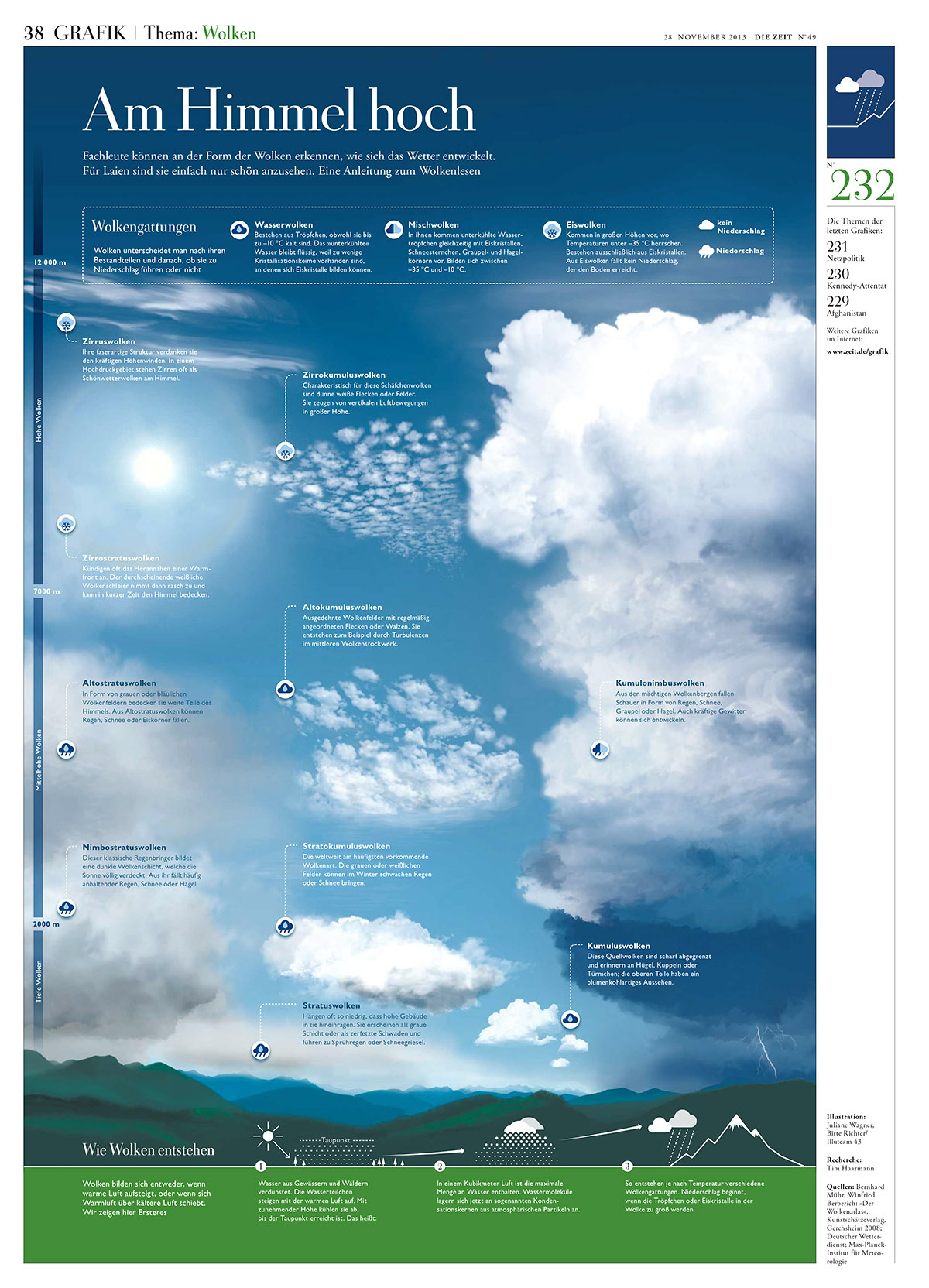 Wolken – DIE ZEIT 49 | 2013