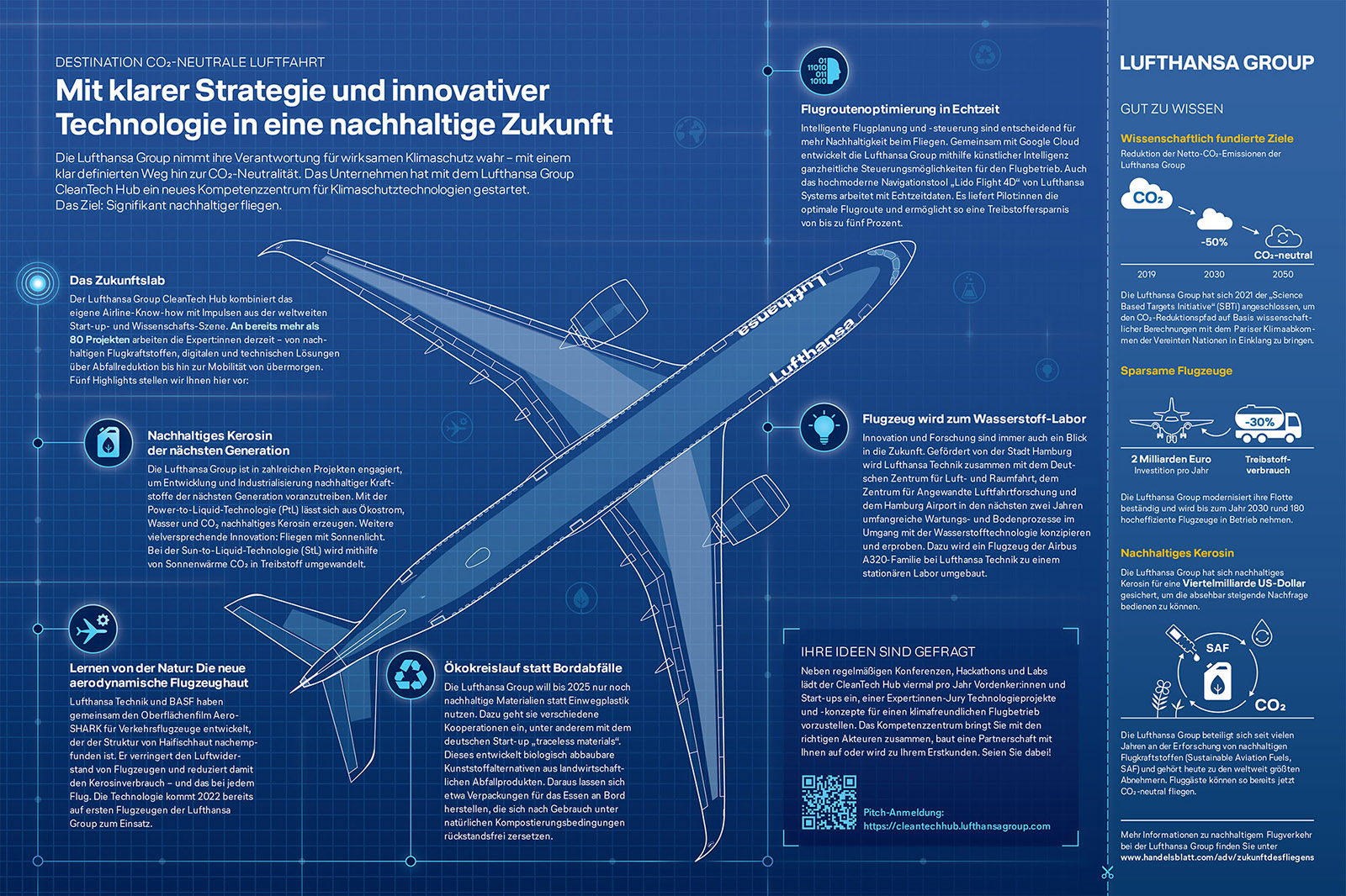 Lufthansa CleanTech Hub – Handelsblatt 2022