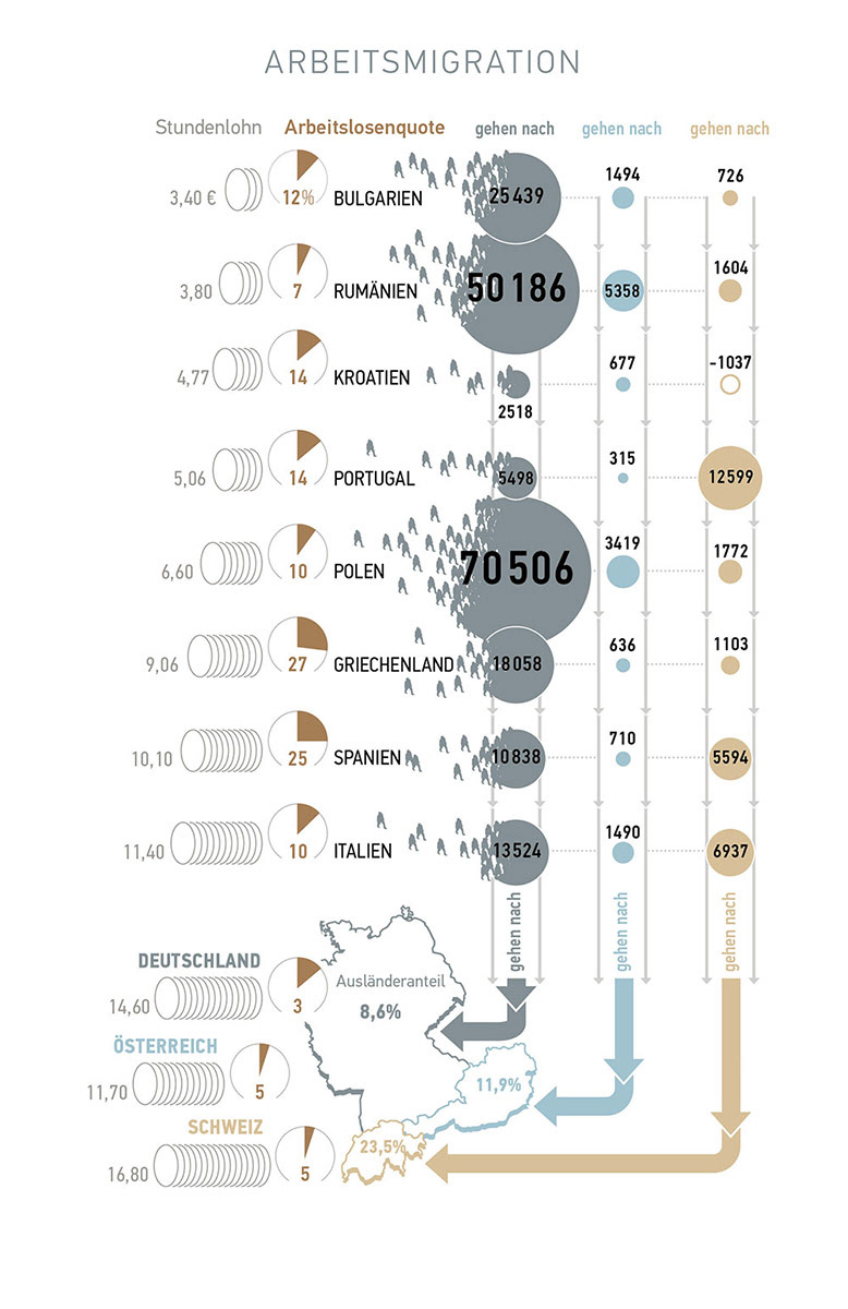 Arbeitsmigration – GEO 10 | 2014