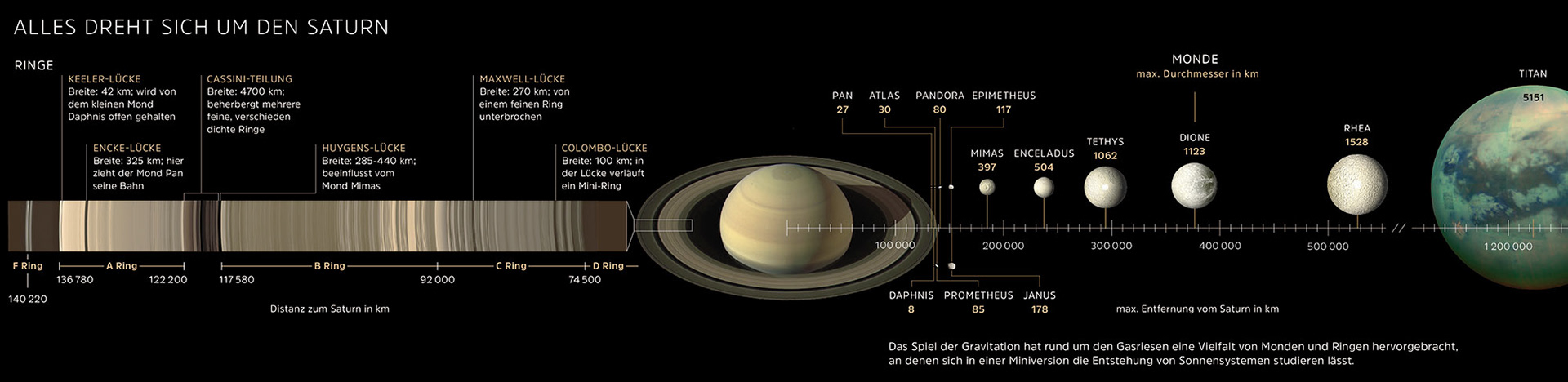 Die Ringe und Monde des Saturn – erschienen in GEO 08 | 2021