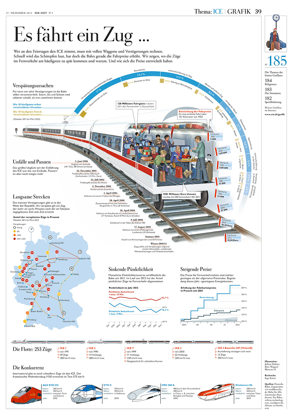 Langsamer ICE – DIE ZEIT 1 | 2013