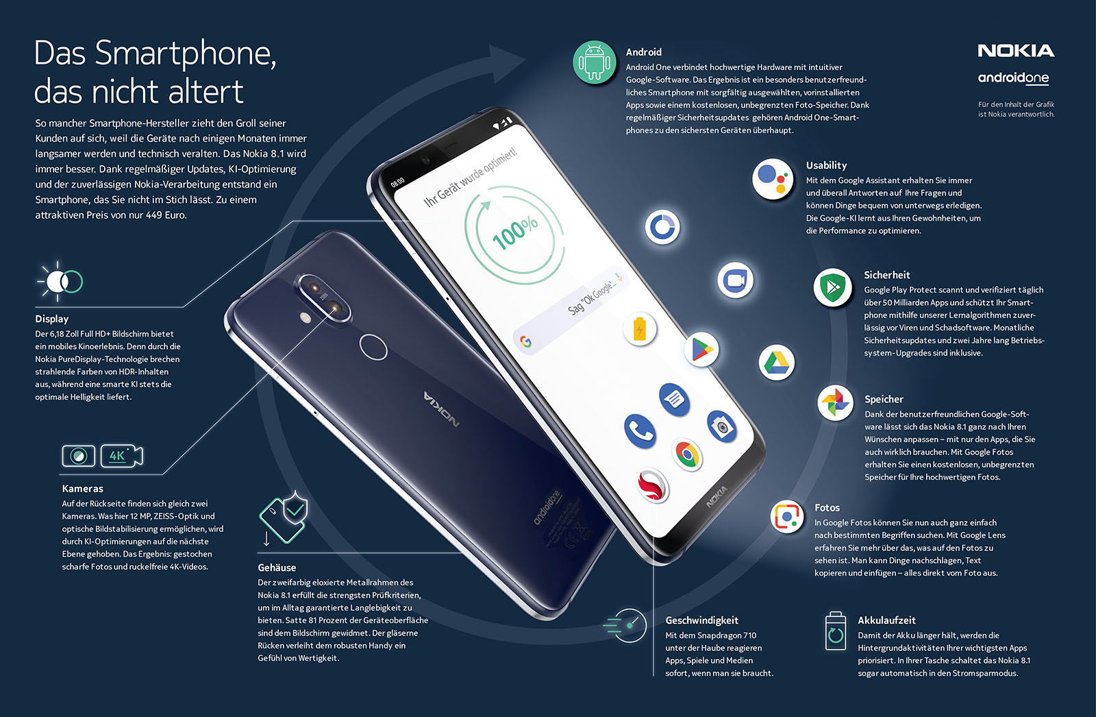 Das Nokia 8.1 – ada 03 | 2019