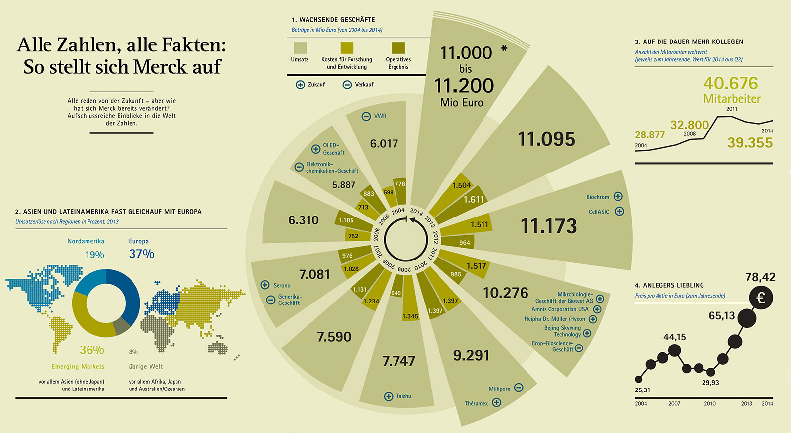 Merck – Pro vor Ort - Mitarbeitermagazin 03 | 2015