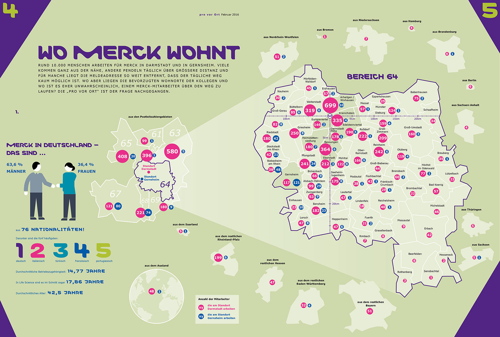 Merck - Mitarbeiter – Pro vor Ort 02 | 2016