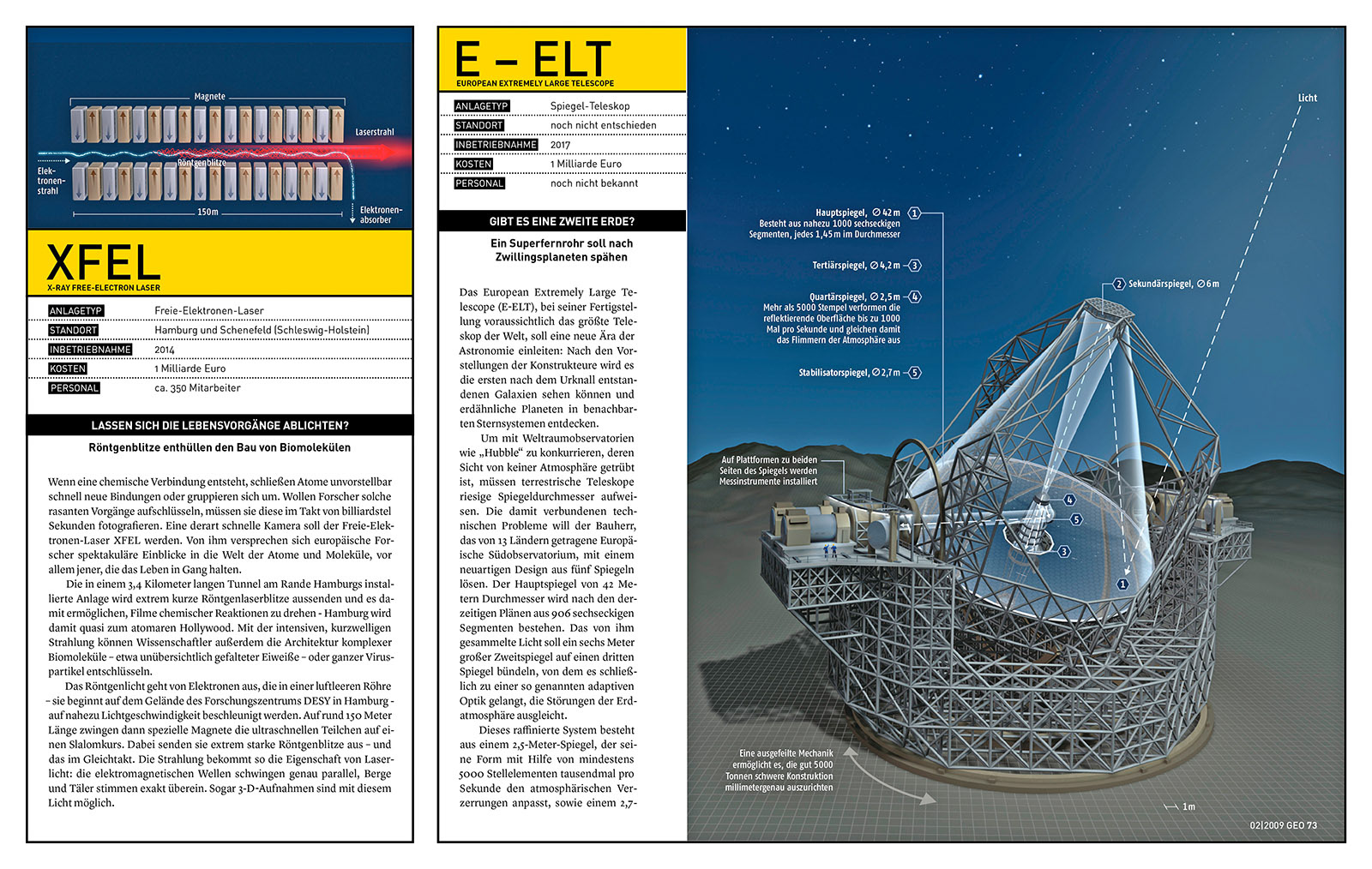 XFEL | E-ELT – GEO 02 | 2009