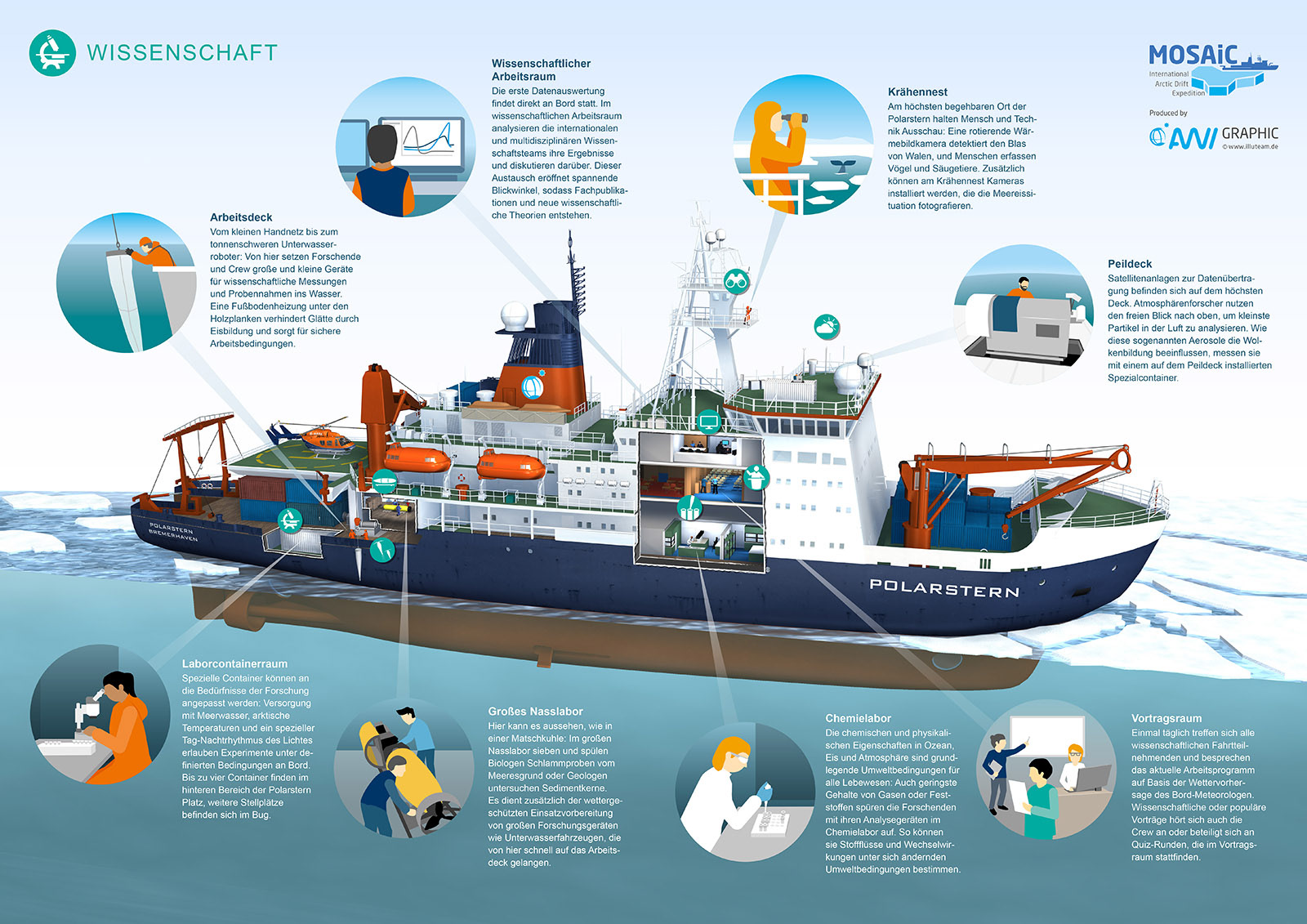 Forschen auf der Polarstern – awi 09 | 2019