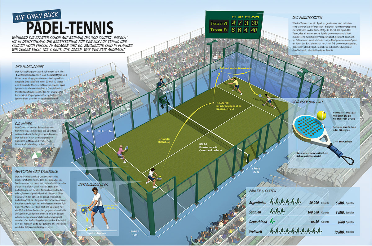 Padel-Tennis – Fit For Fun 06 | 2016