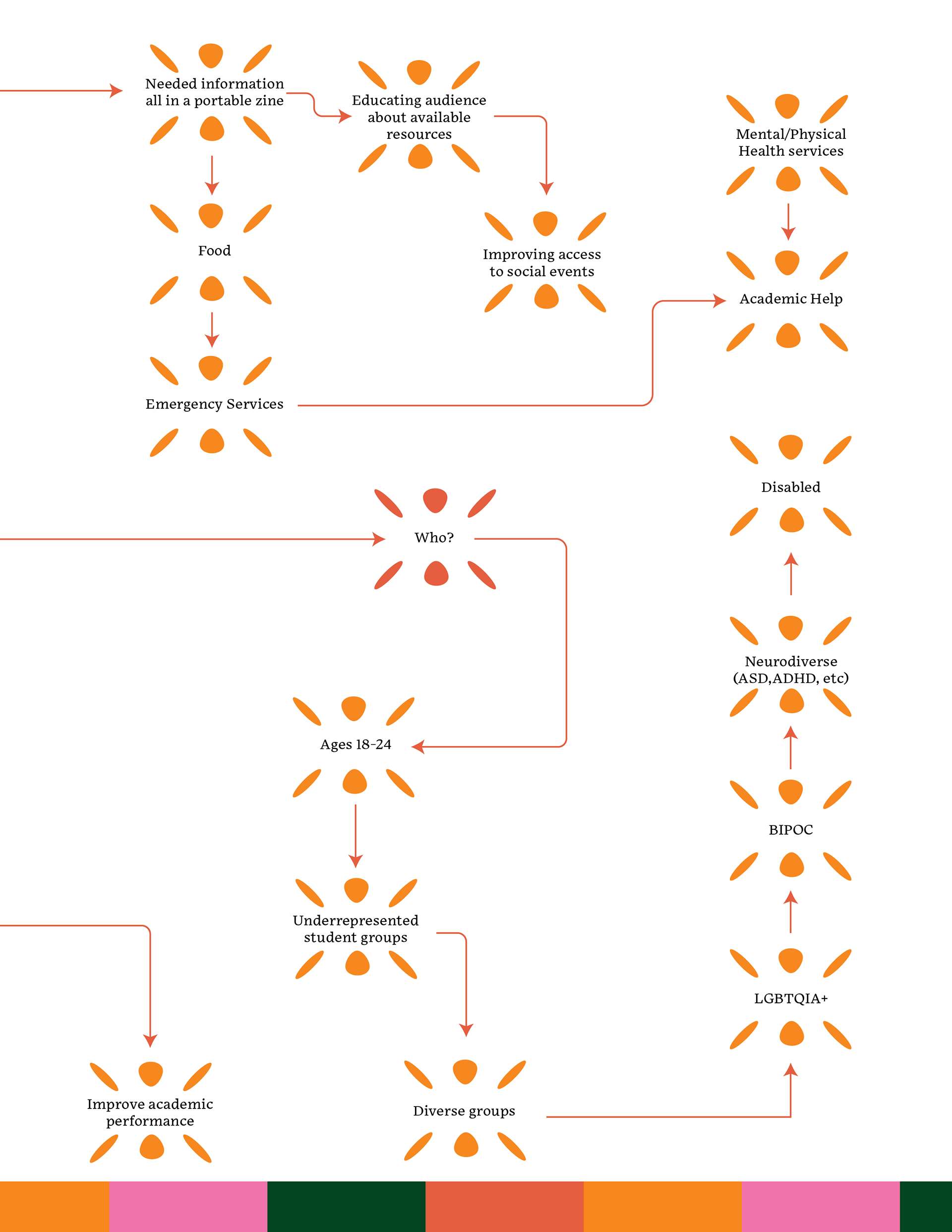 Complexity Map pg.2