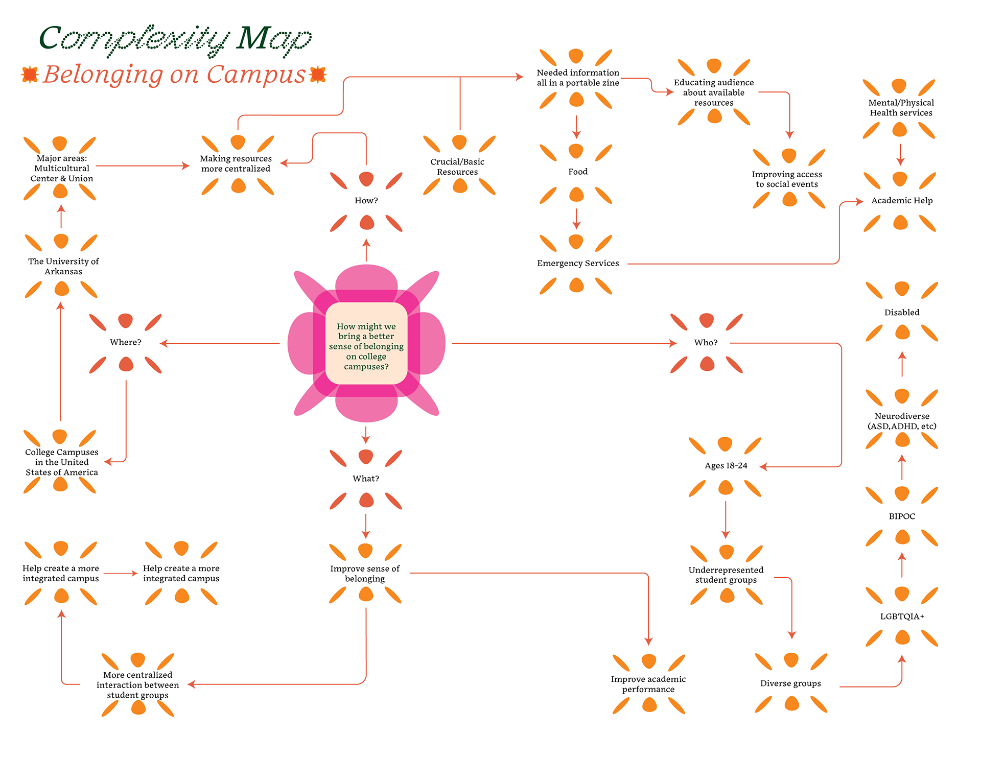 Full Complexity Map