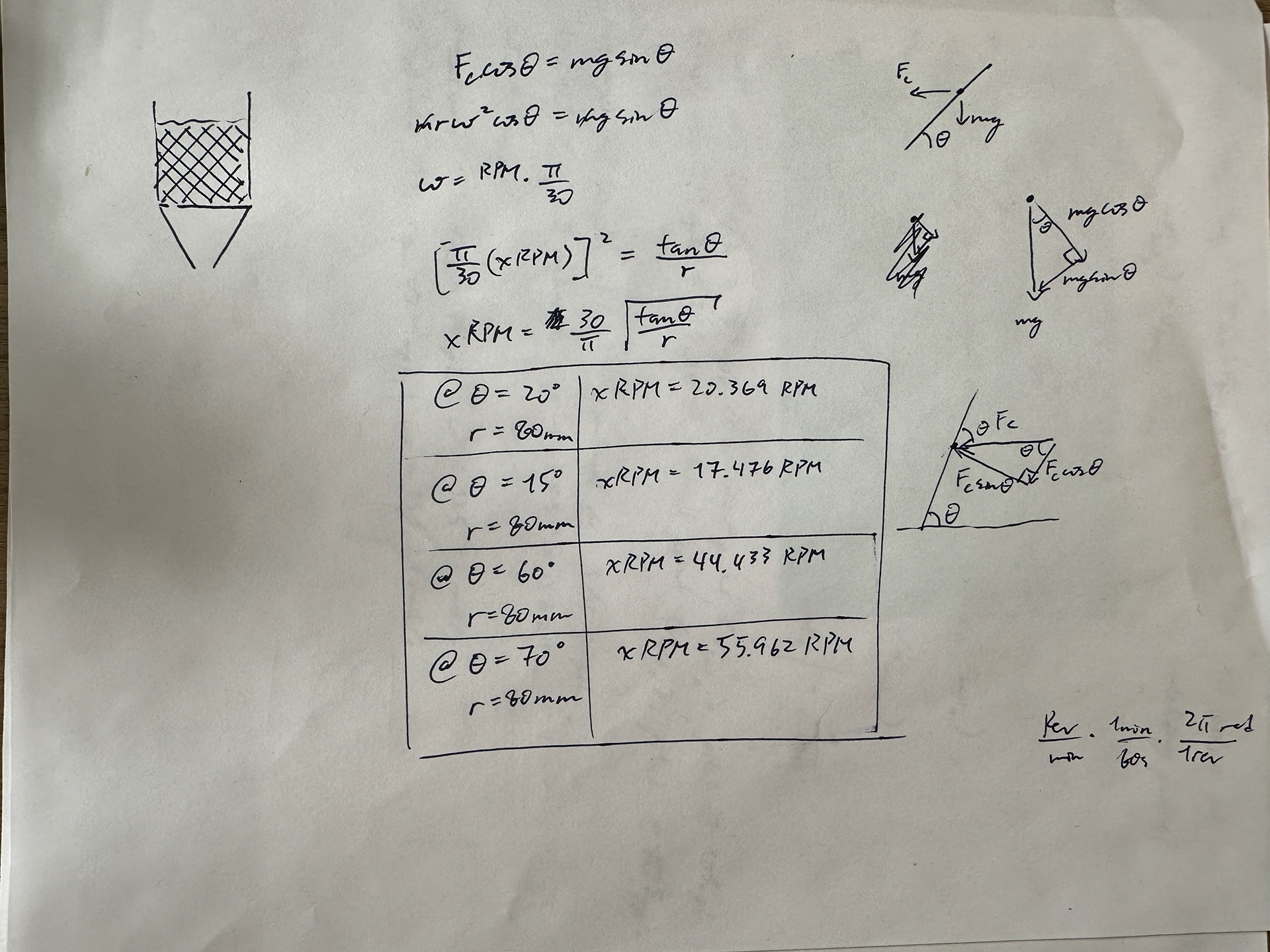 Preliminary calculations to ballpark rotational velocities and ensure concept was even feasible without complications in powder flowability.