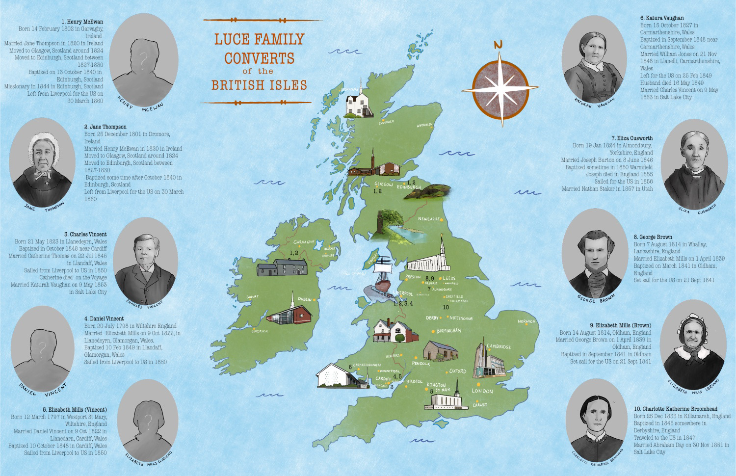 Family History Map