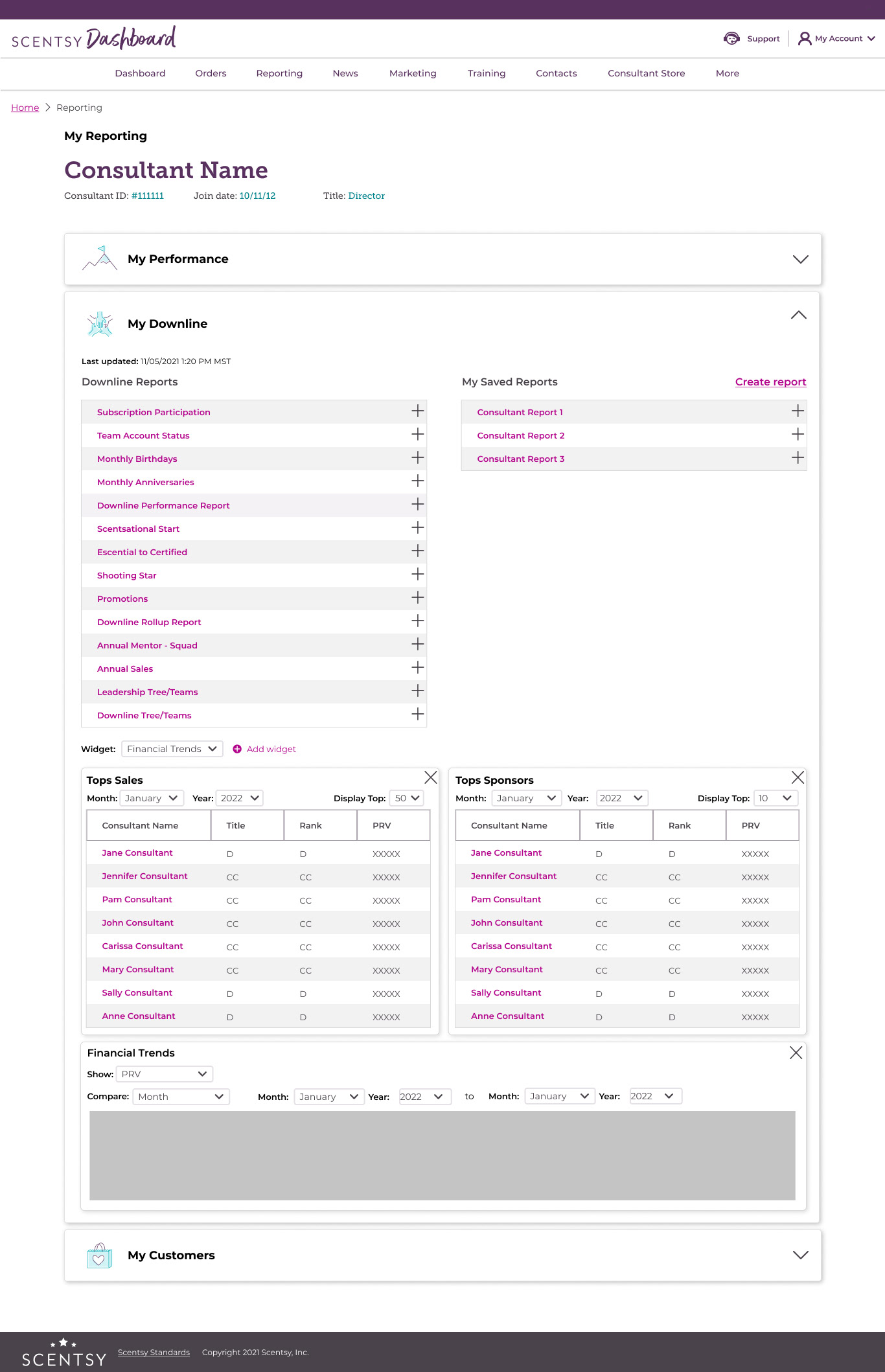 Scentsy Reporting - My Downline tab expanded - desktop