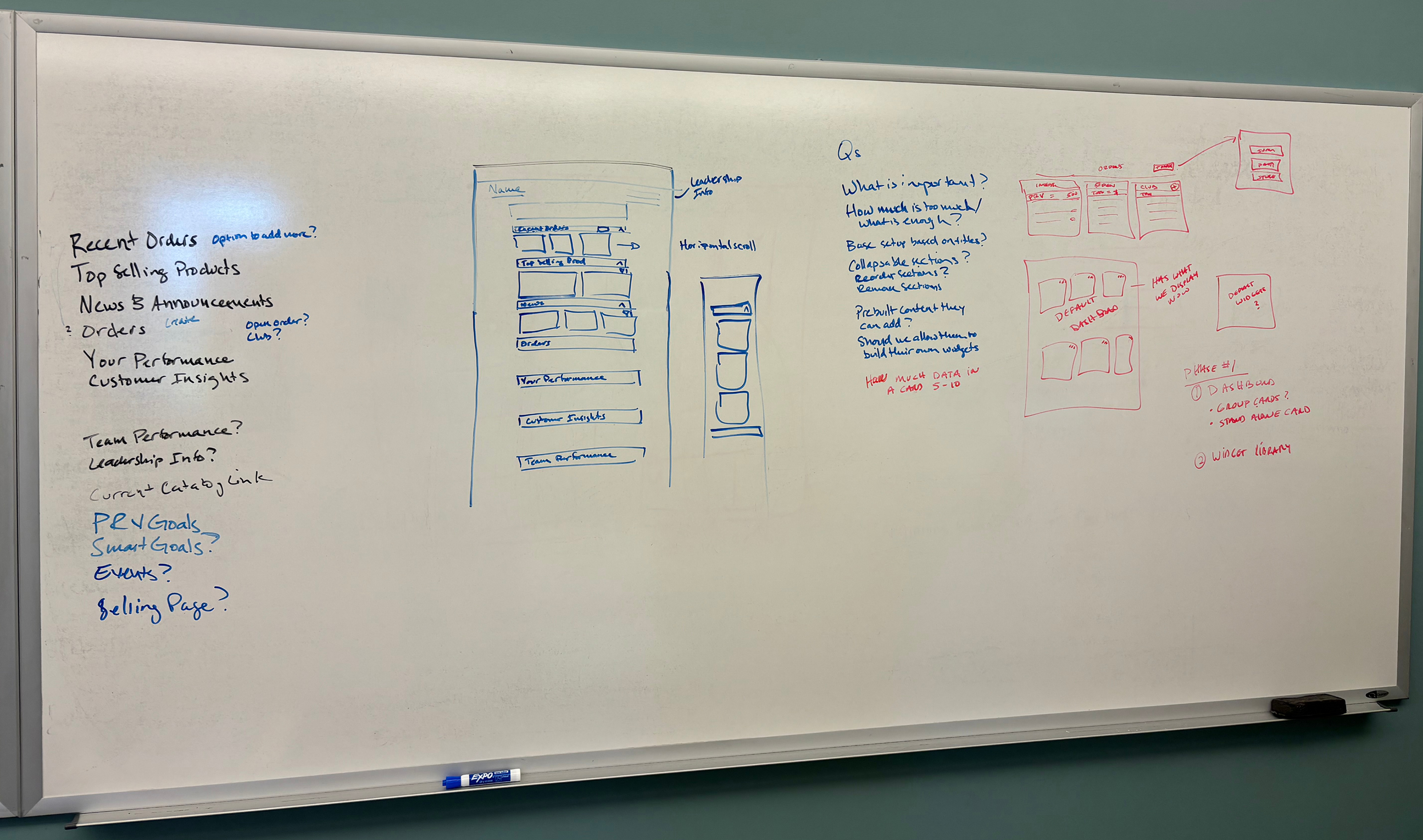 Image of a whiteboard with sketches of potential dashboard structures.