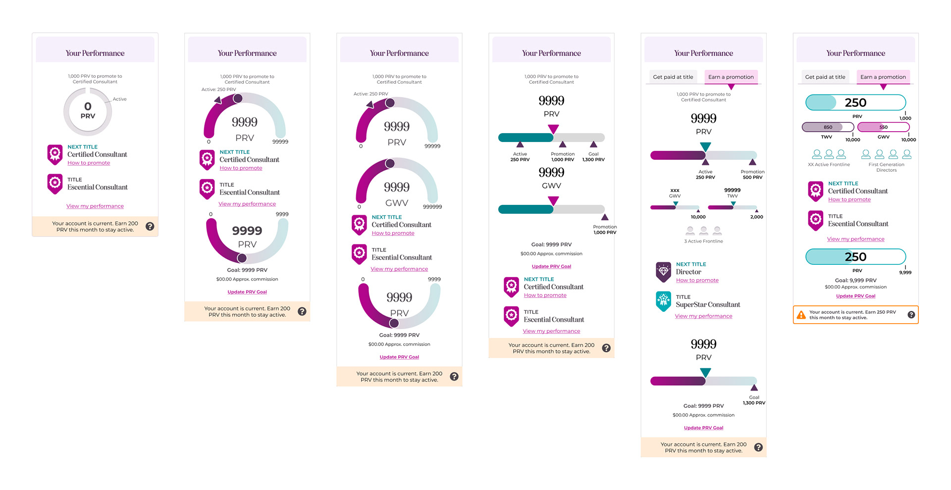 Your Performance Dashboard widget iterations