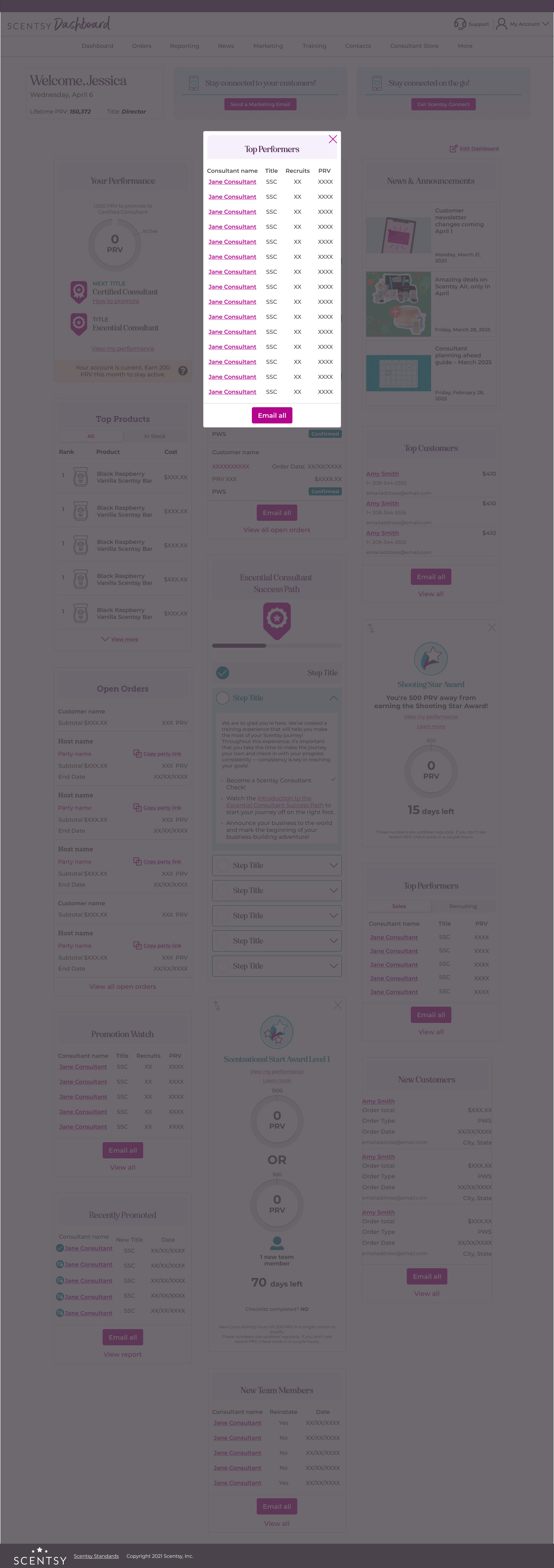 New Consultant Workstation Dashboard with Top Performers widget expanded