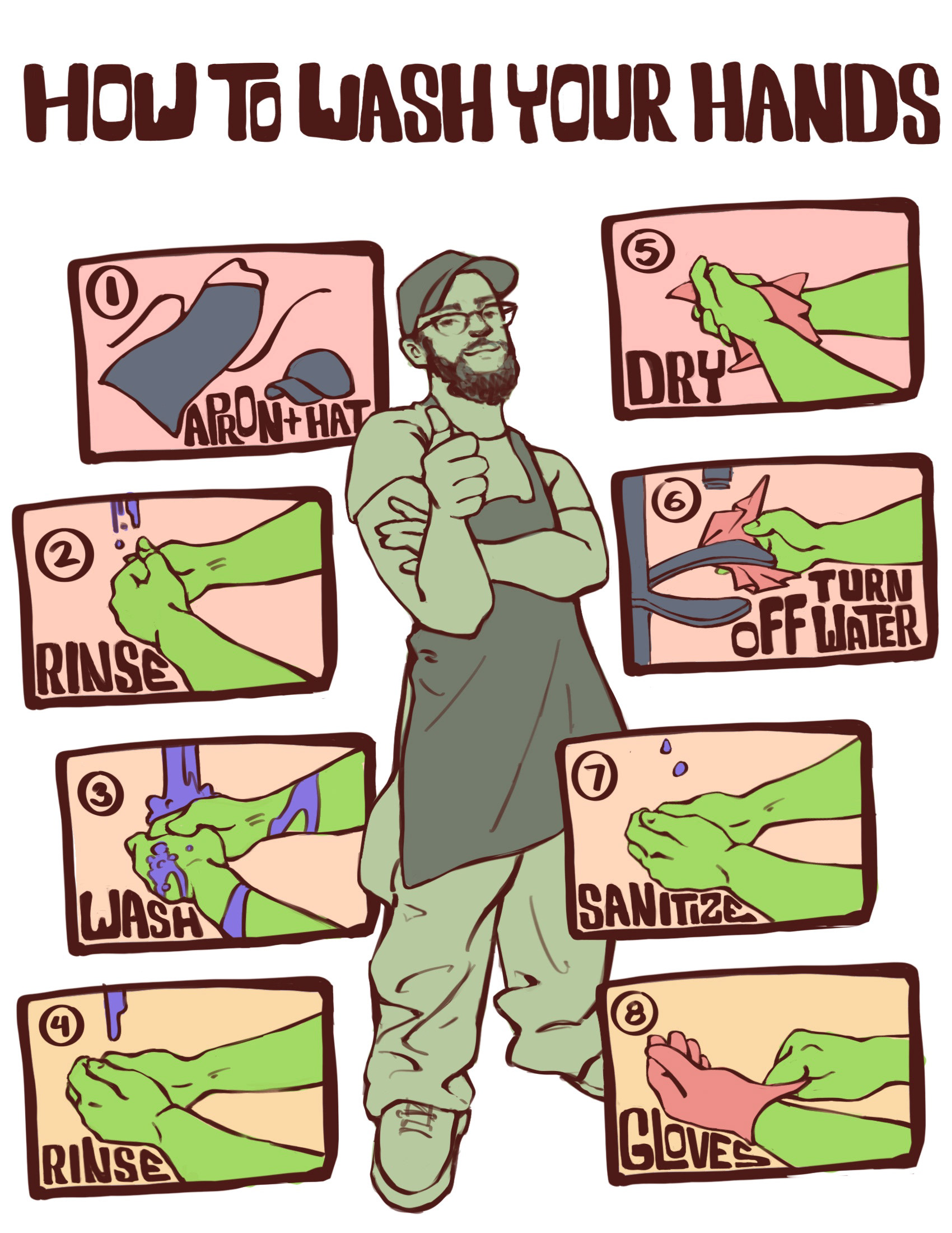 How-to Poster 