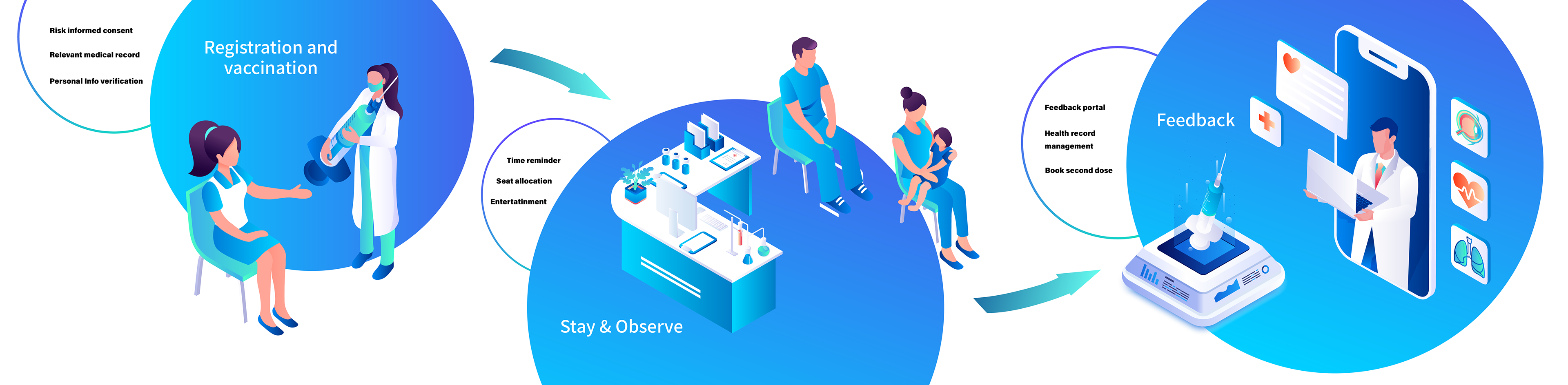 User Journey Map