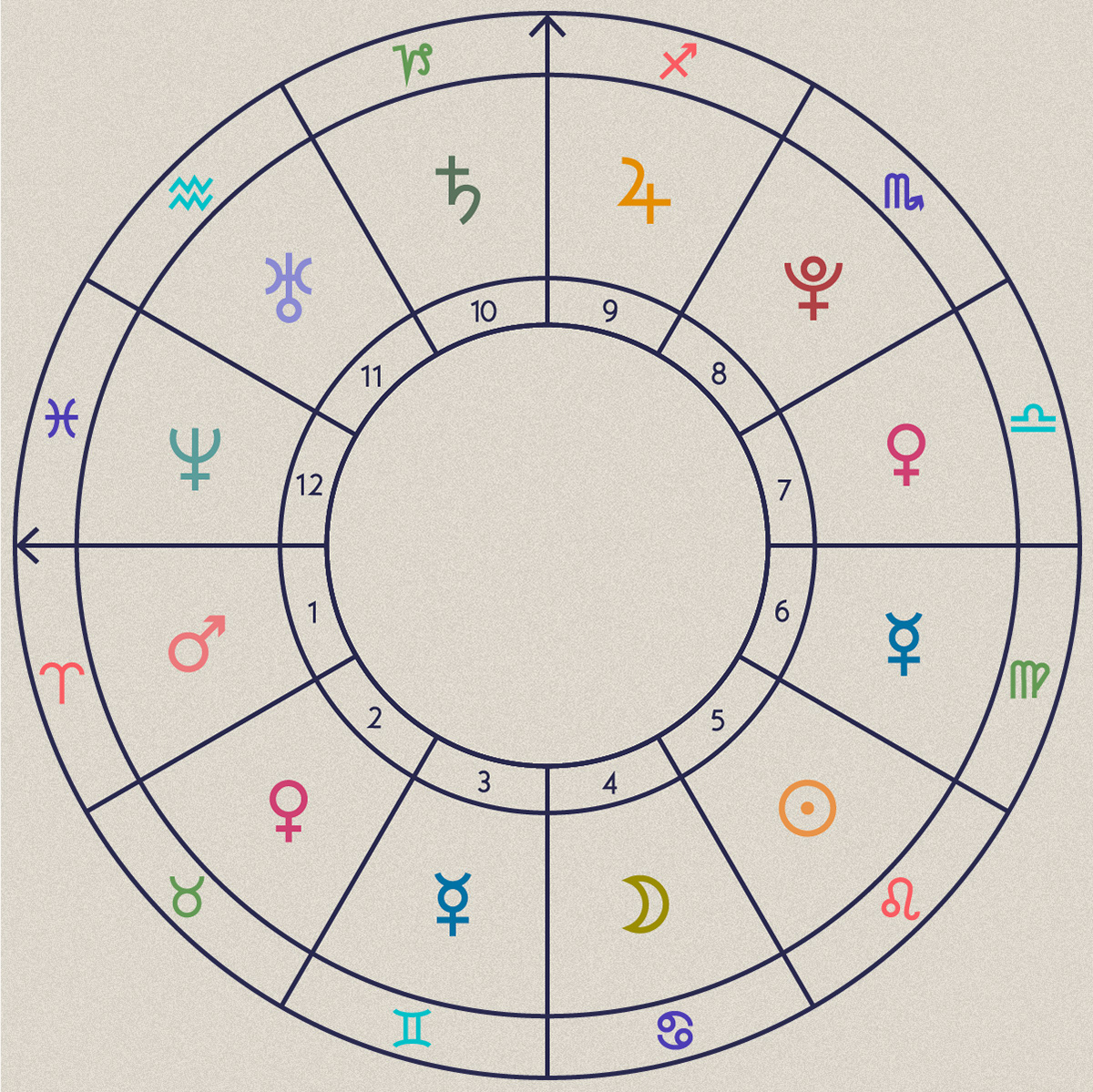 horoscope_gettyimages