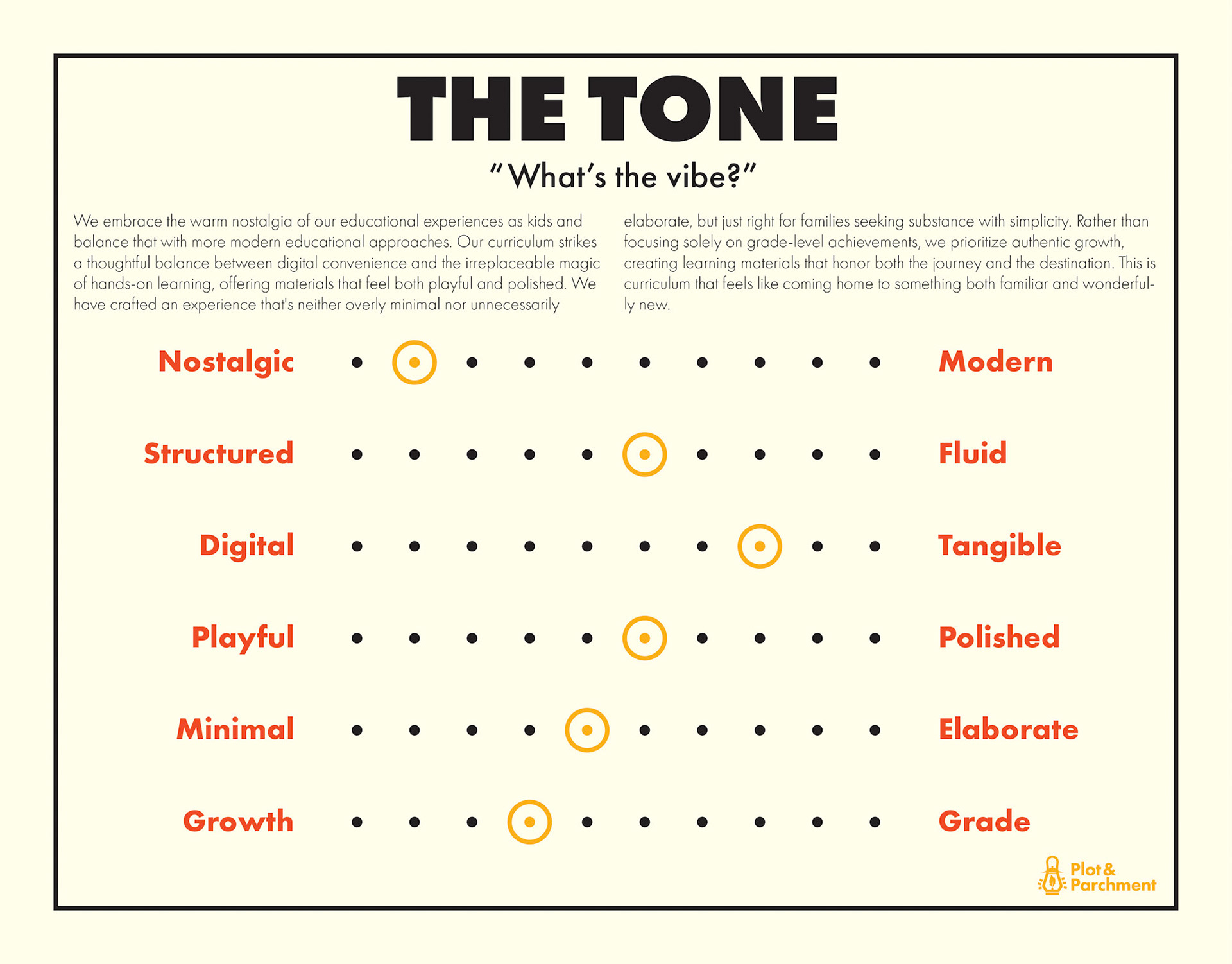 Brand Guidelines - Mission and vision