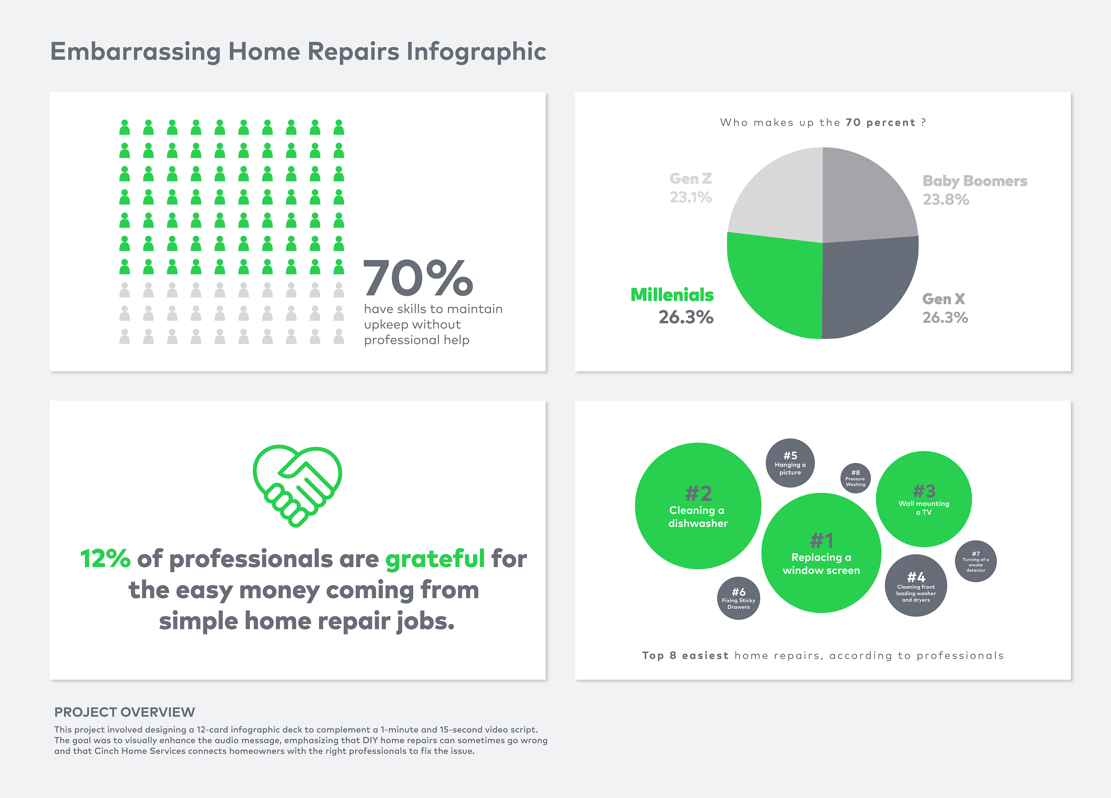 Cinch Home Services | Embarrassing Home DIY Repairs Infographic