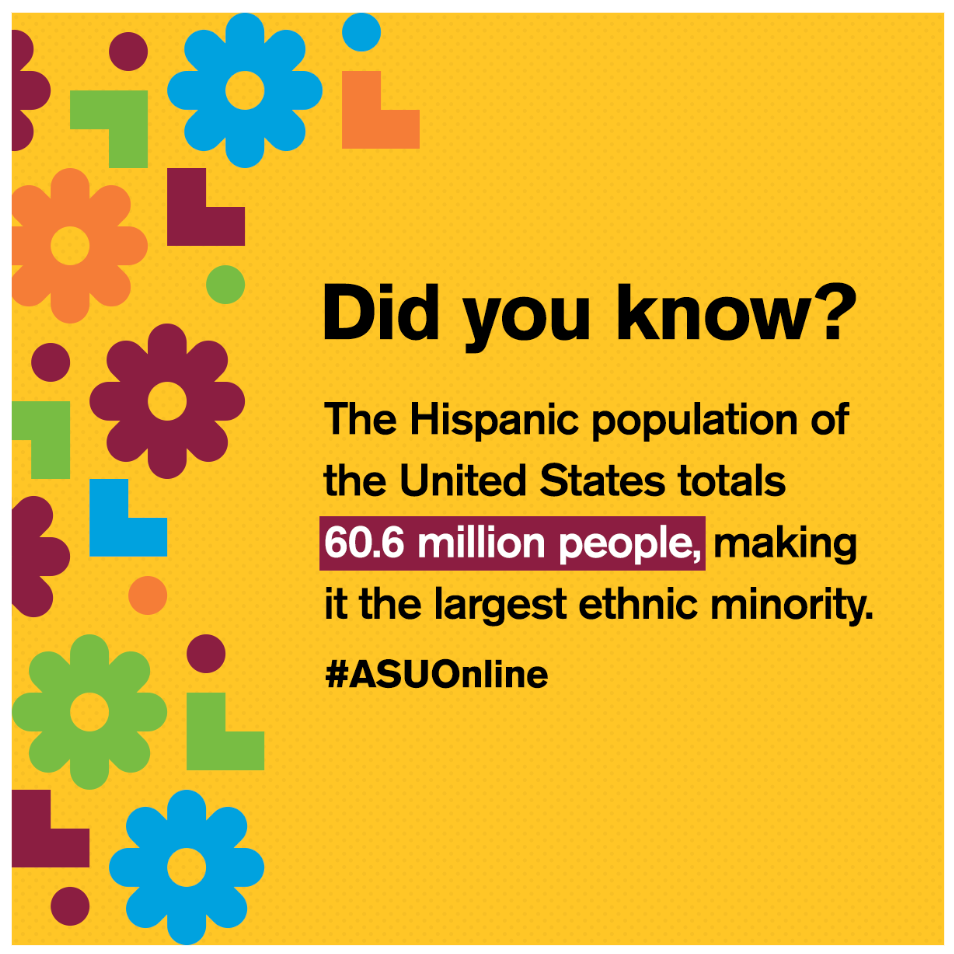 Weekly posts dedicated to celebrating Celebrating Hispanic & Latinx Heritage Month