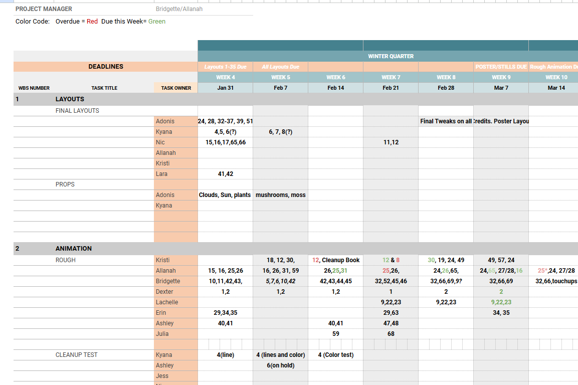 Production Schedule. Regularly Updated it