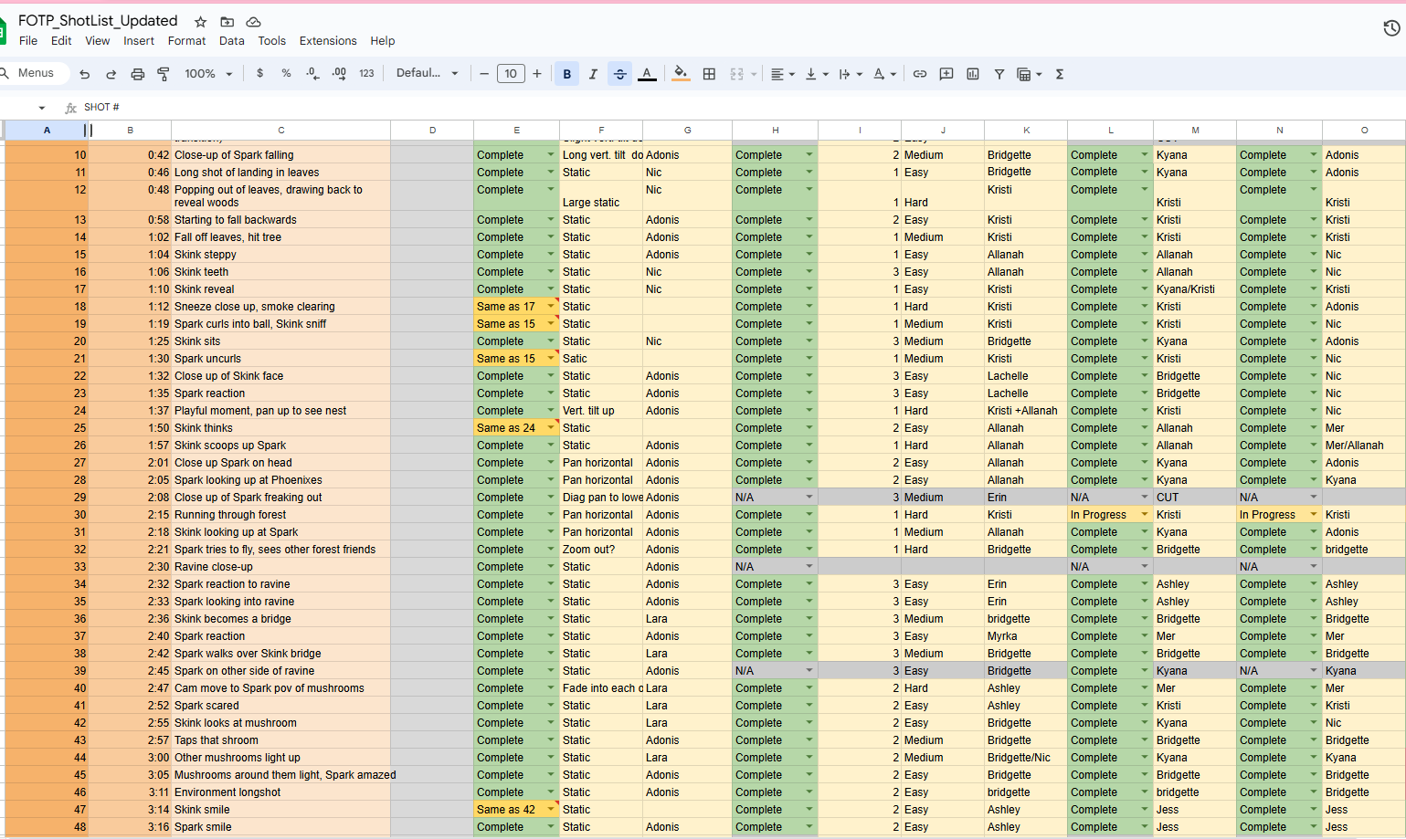 Shot List, Bridgette and I regularly Kept track and Updated it as needed.