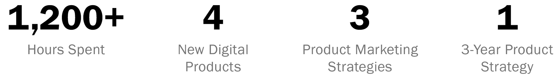 Accomplishments summary