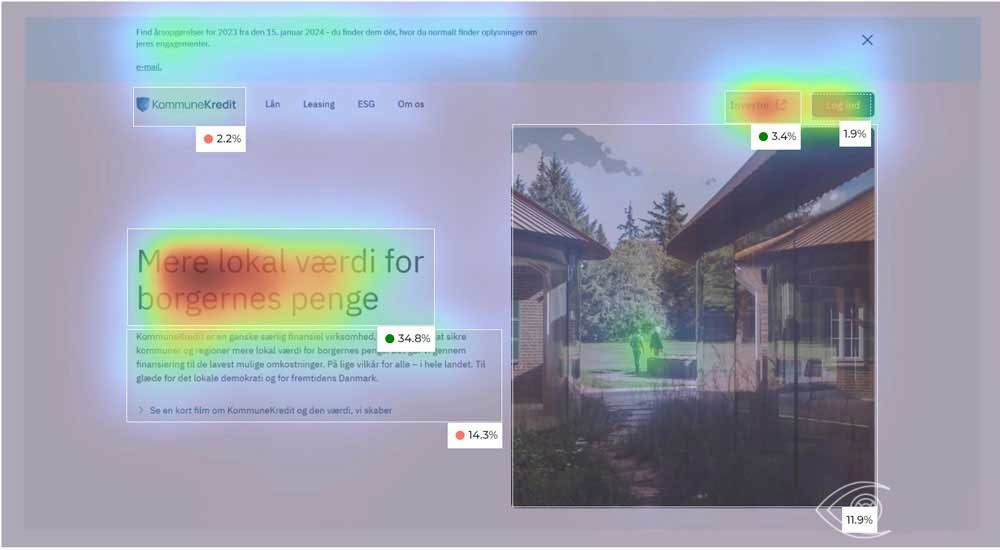 Heatmap of the Frontpage